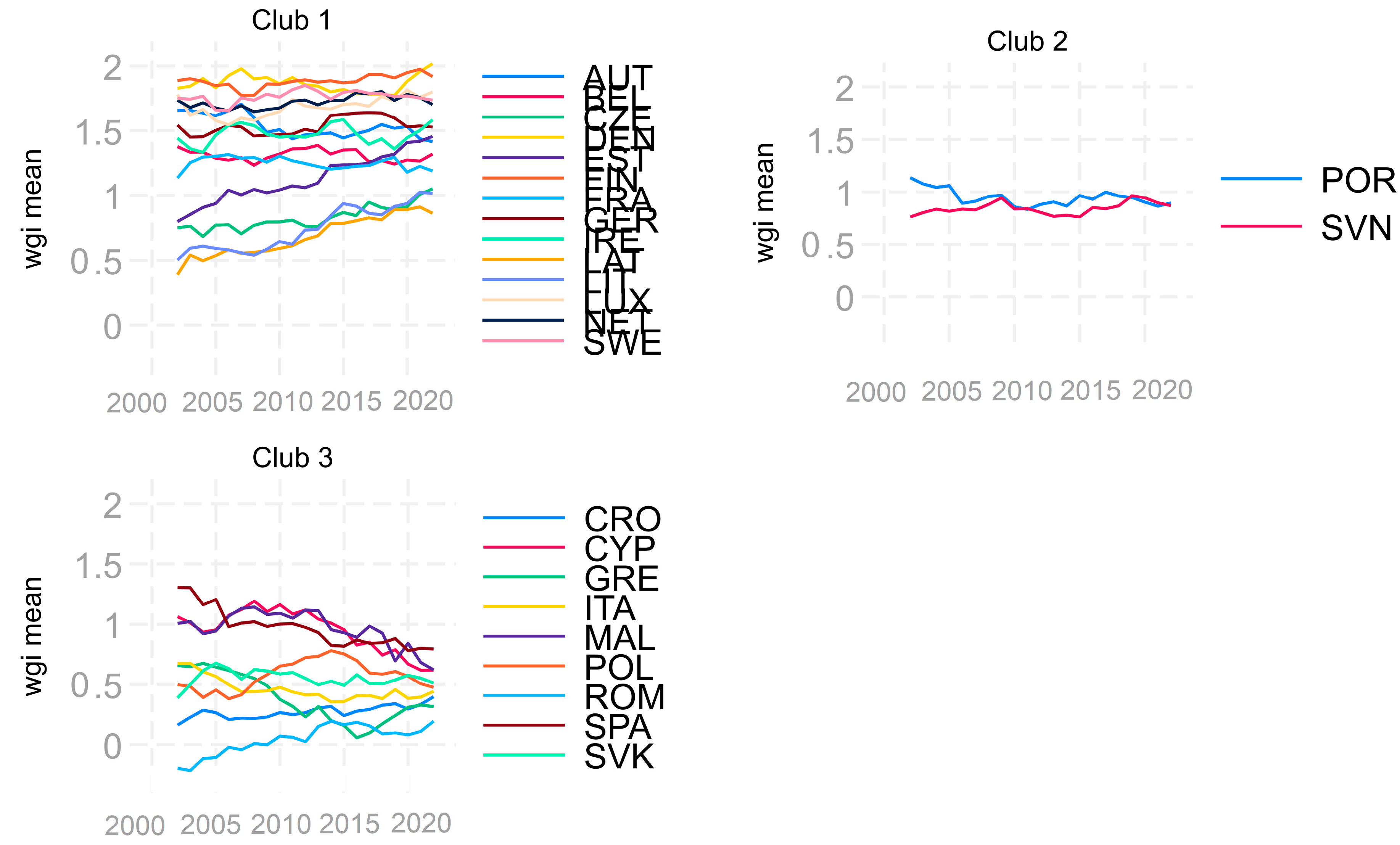Economies 12 00323 g009