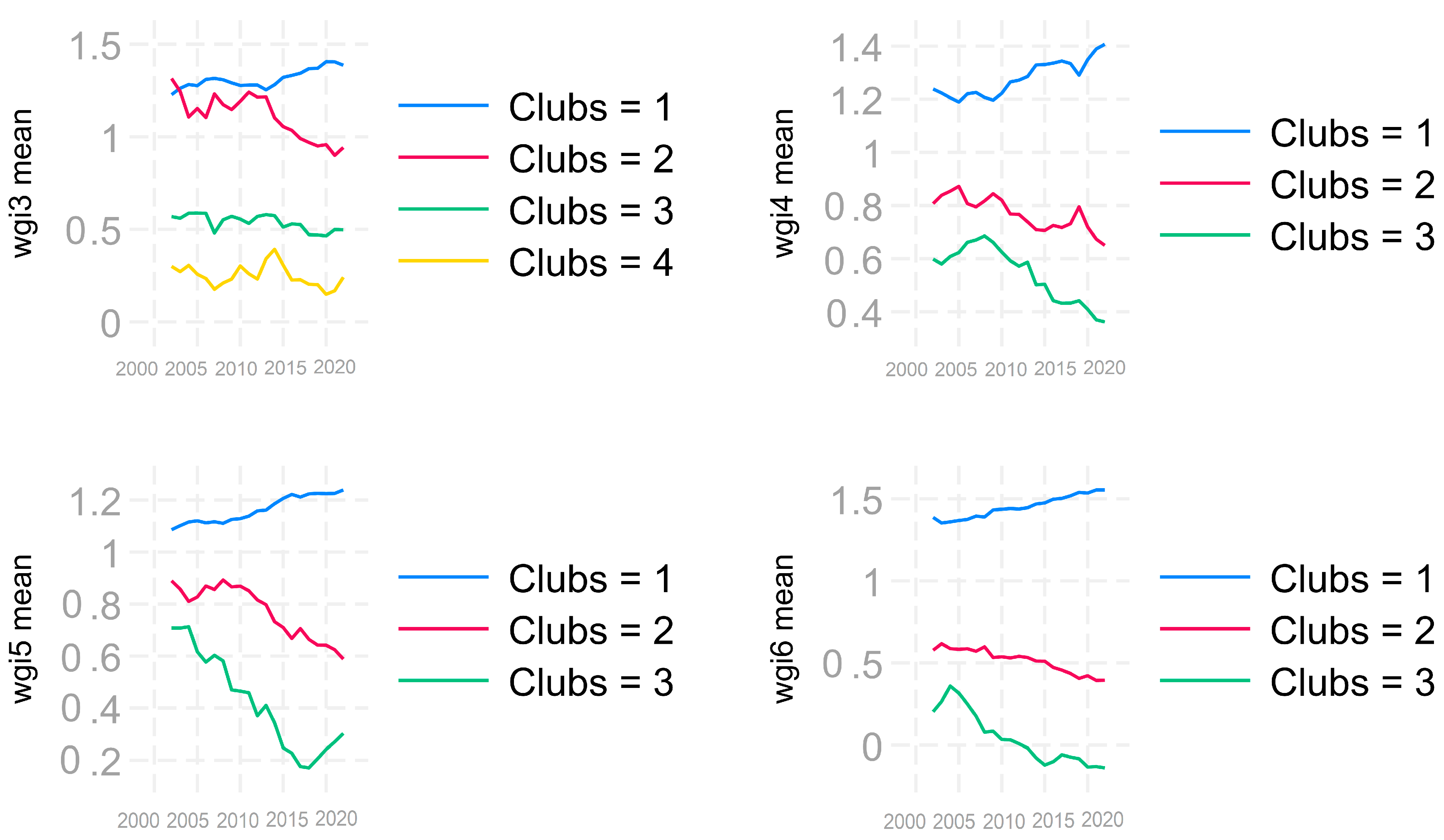 Economies 12 00323 g010