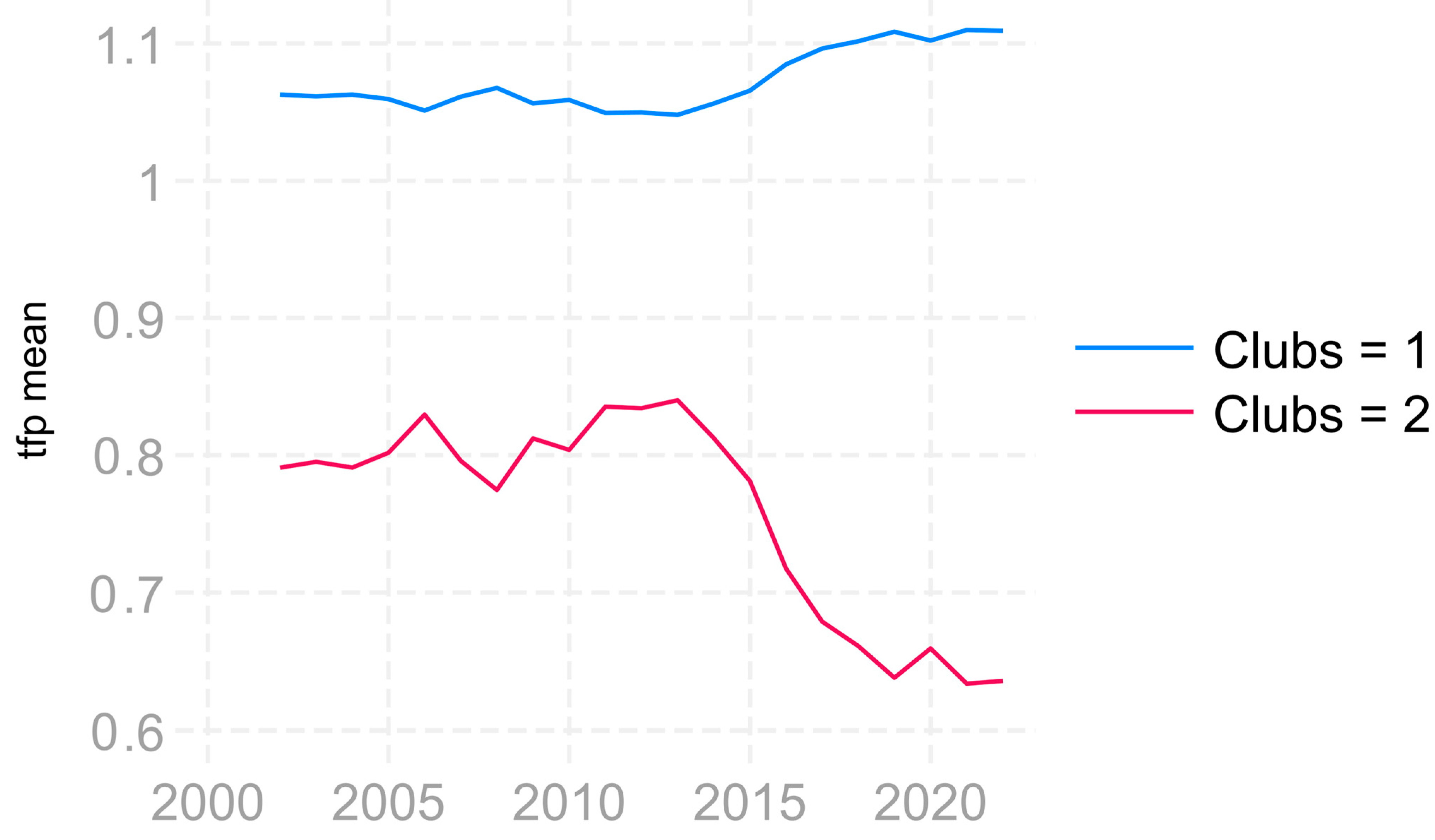 Economies 12 00323 g0a2