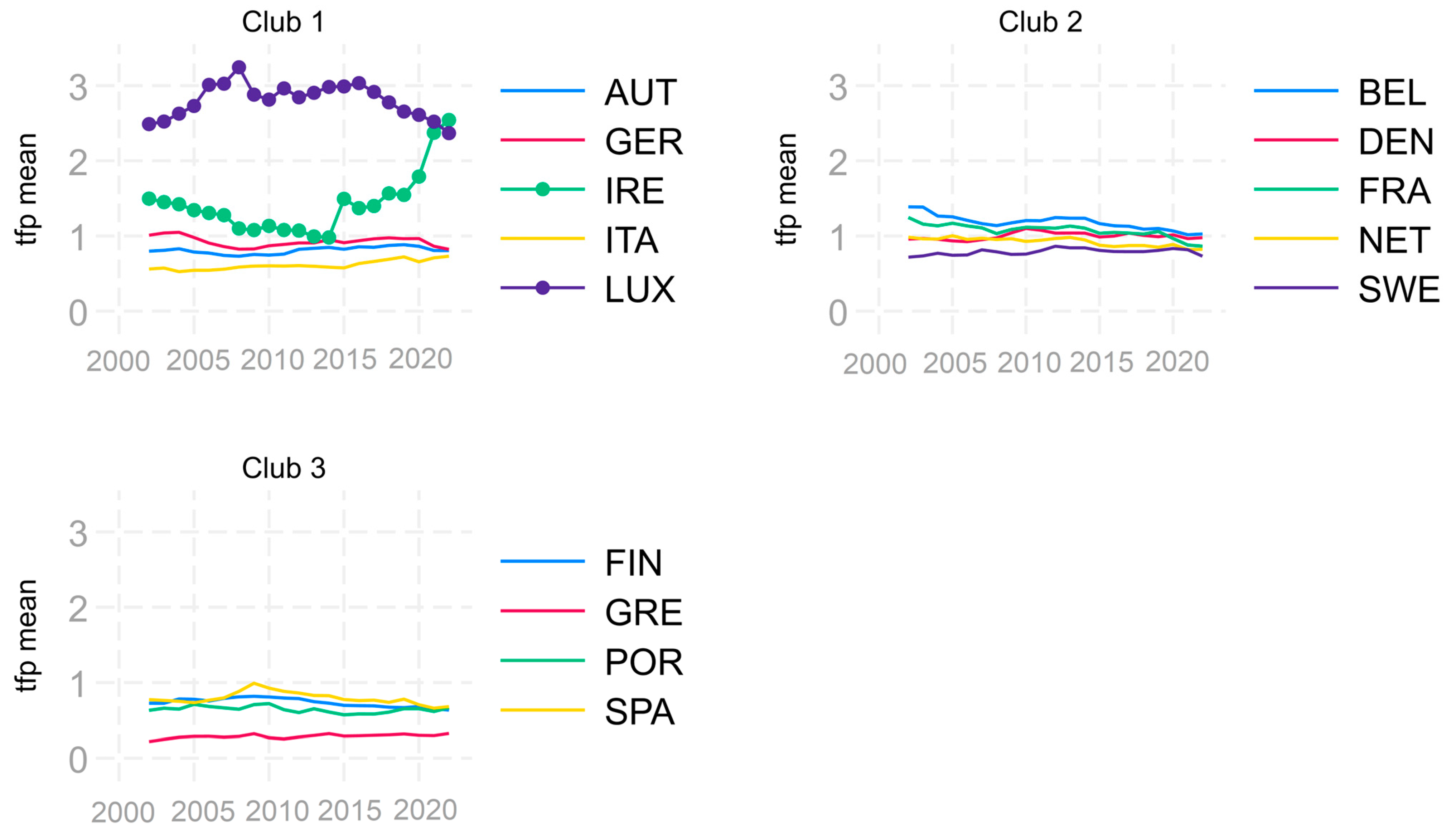 Economies 12 00323 g0a3
