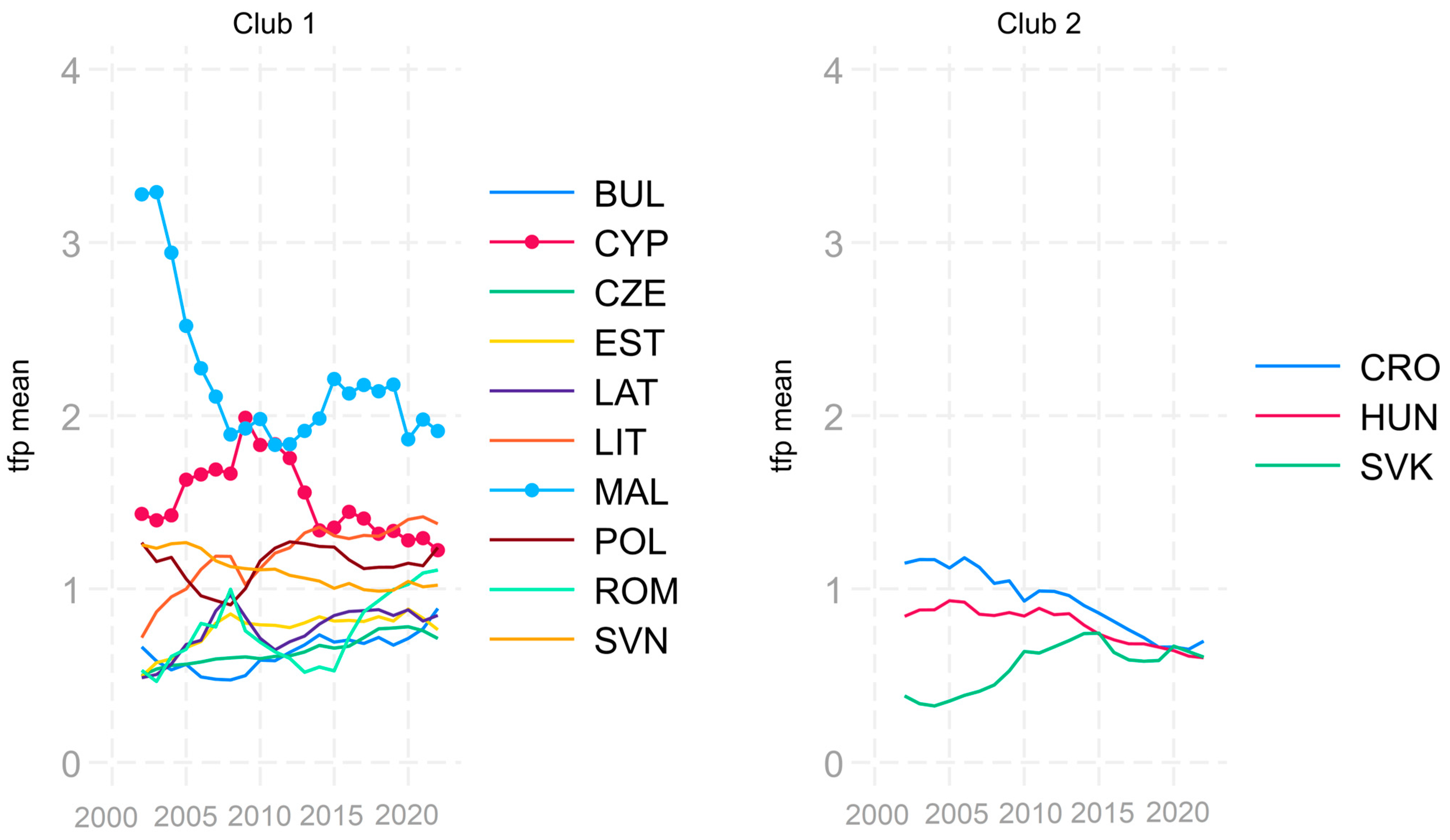 Economies 12 00323 g0a4
