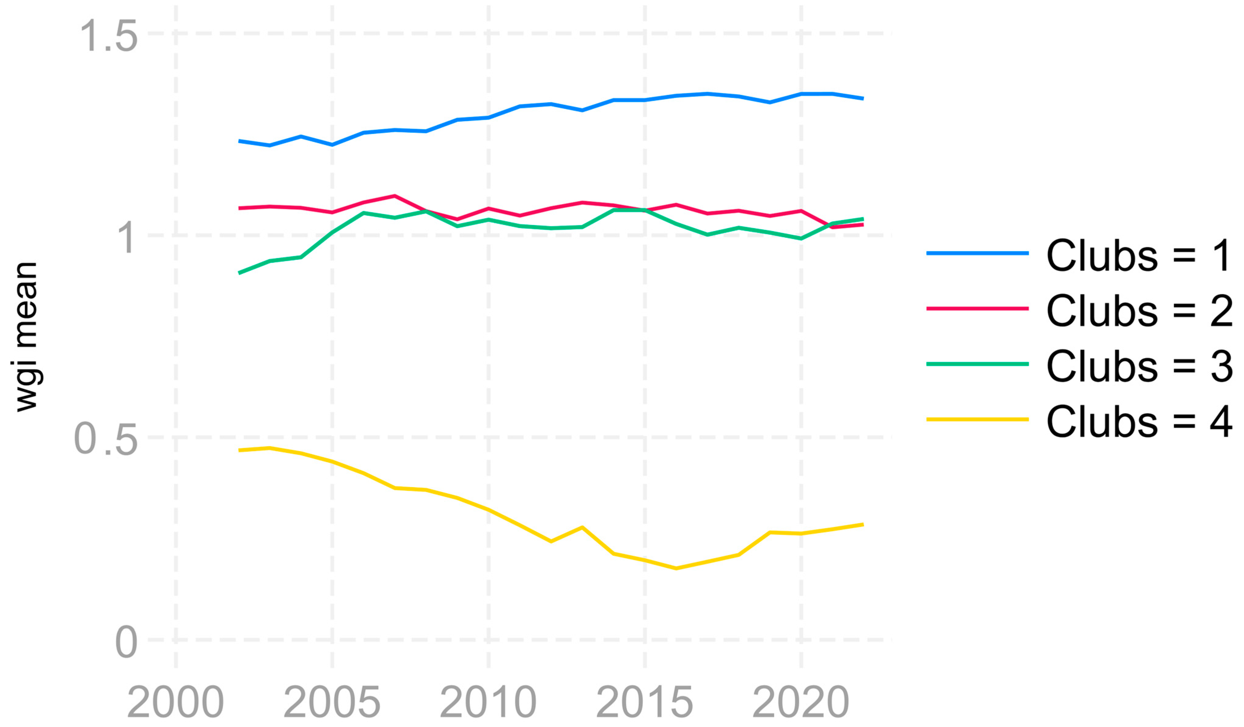 Economies 12 00323 g0a5