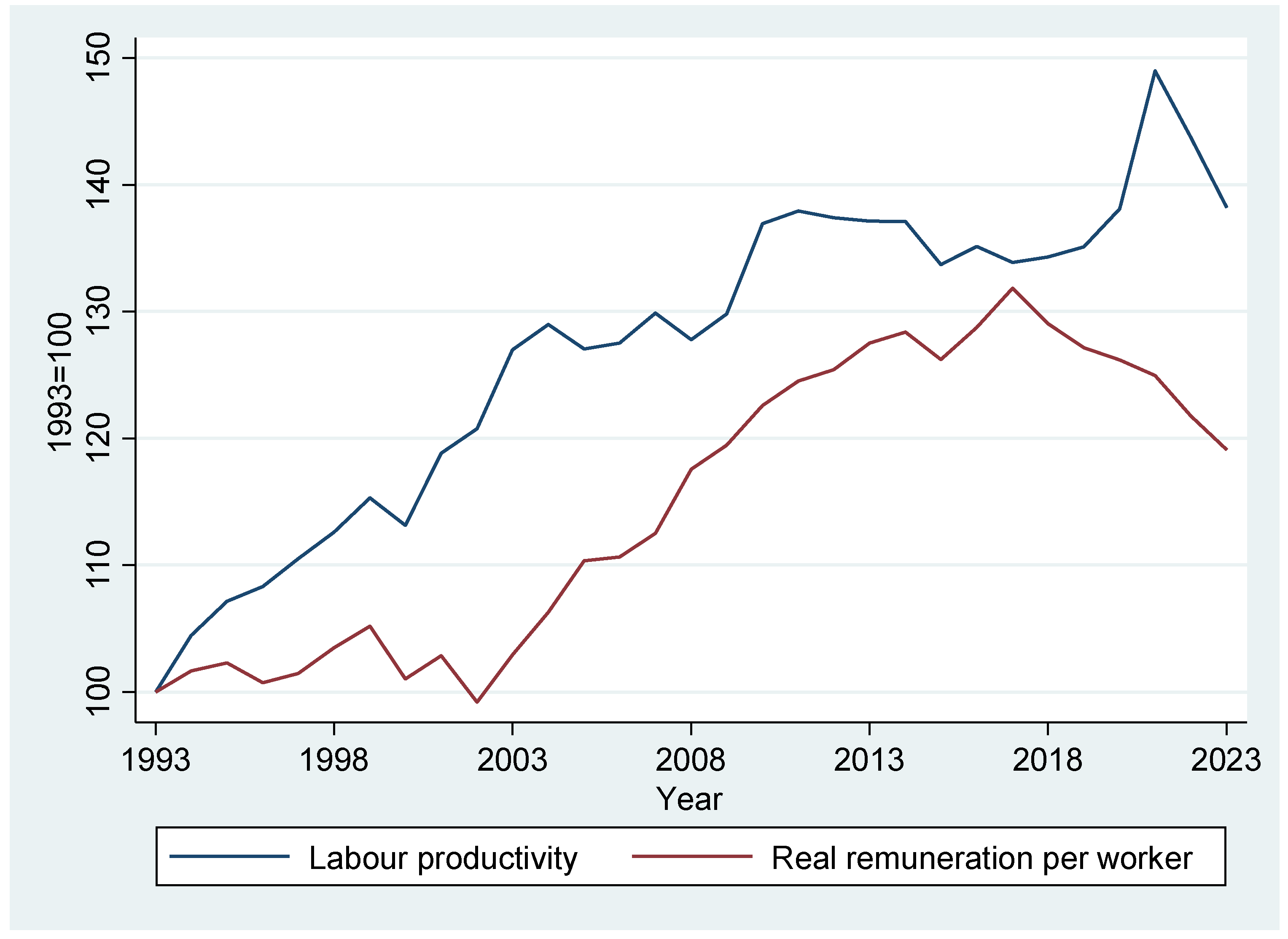 Economies 12 00330 g001