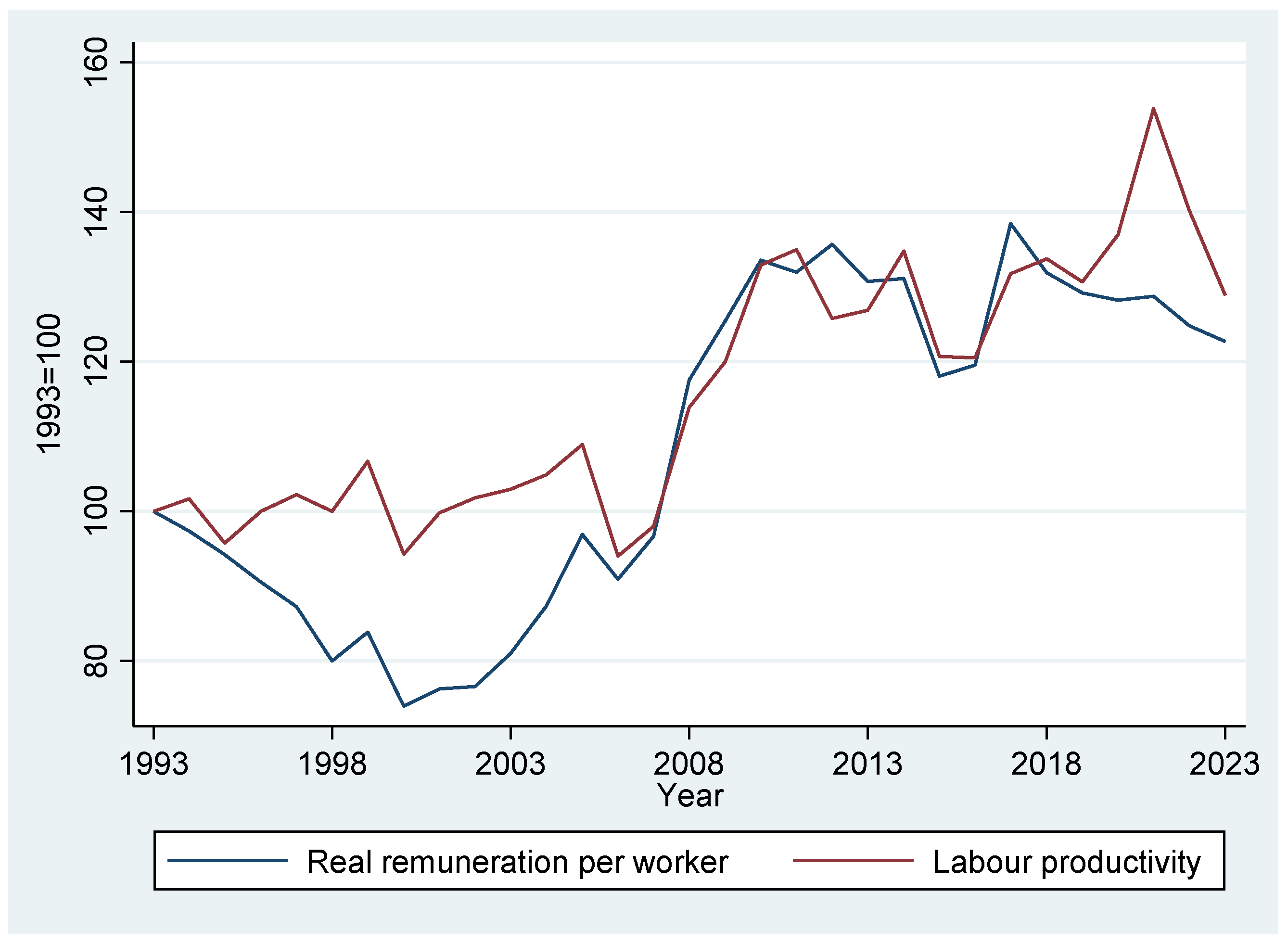 Economies 12 00330 g002