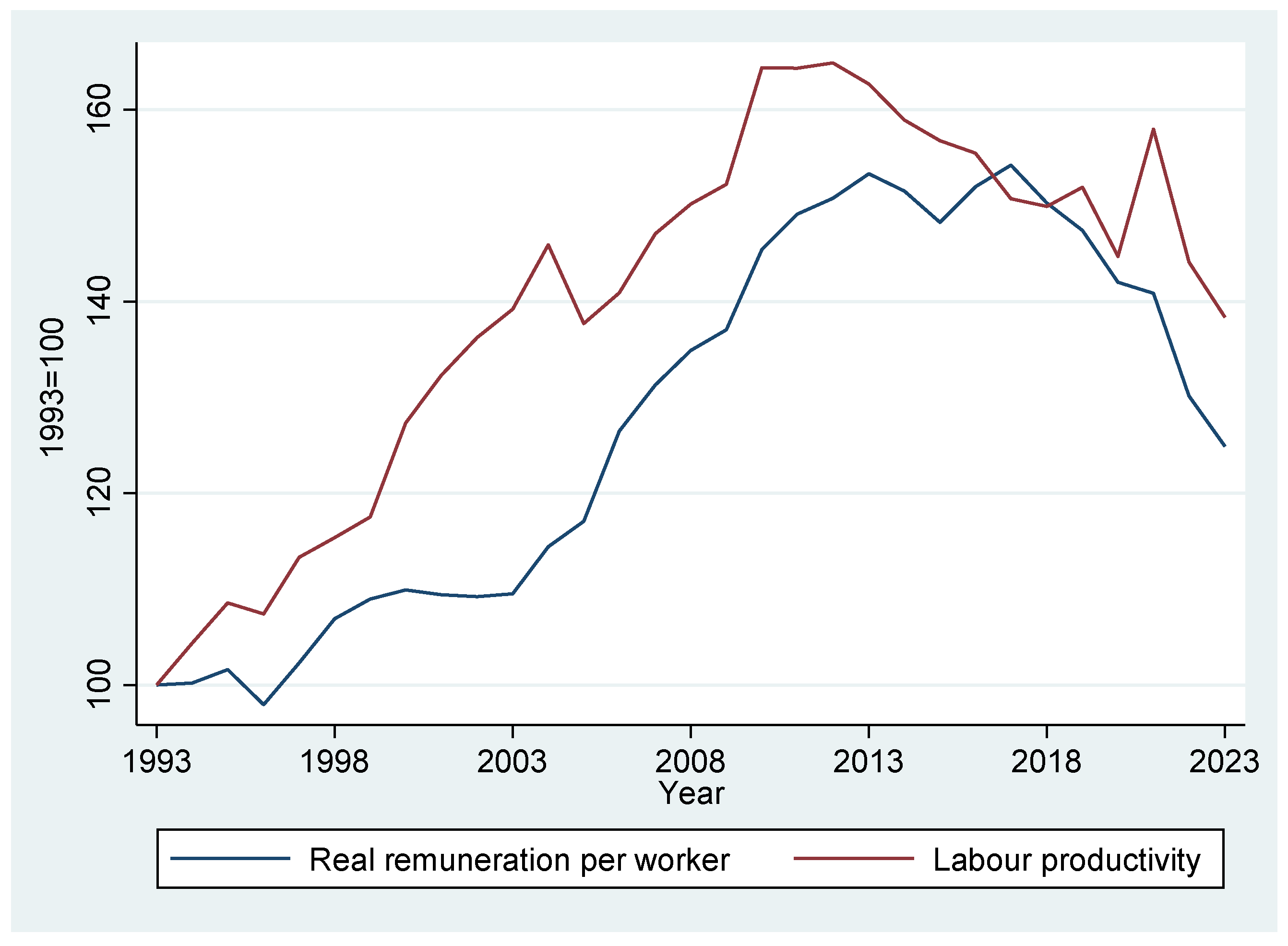Economies 12 00330 g003