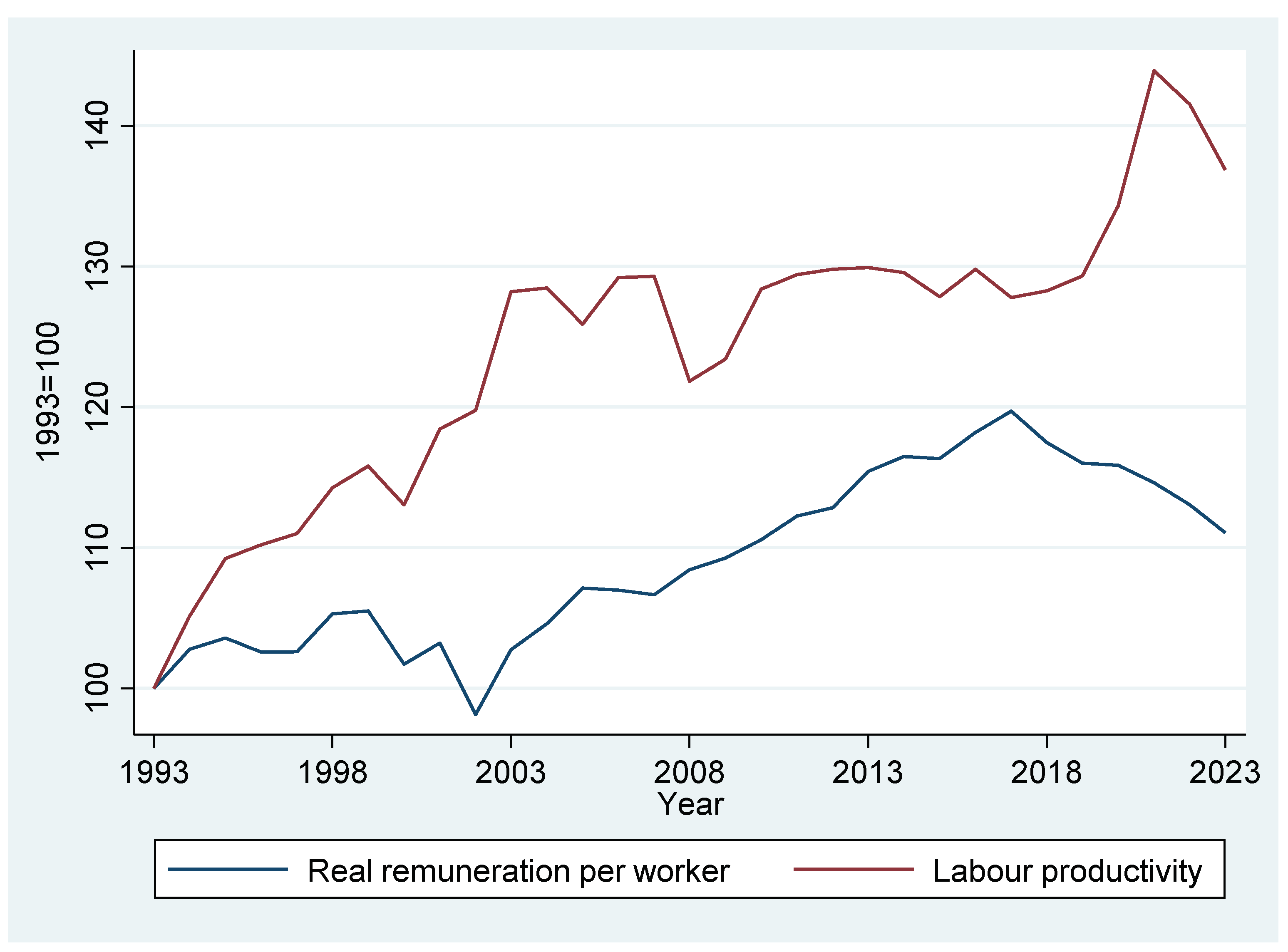 Economies 12 00330 g004