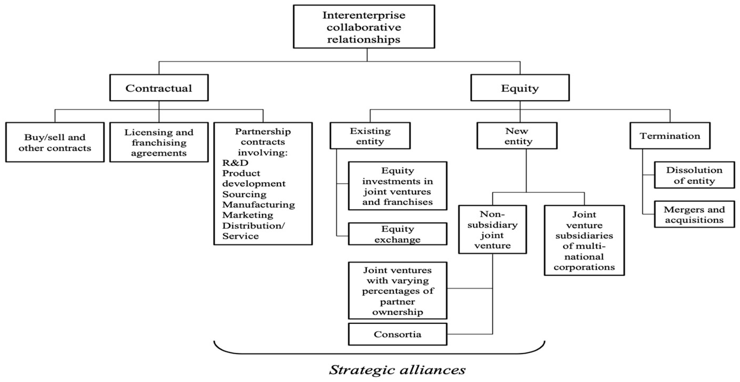 Economies 12 00335 g001