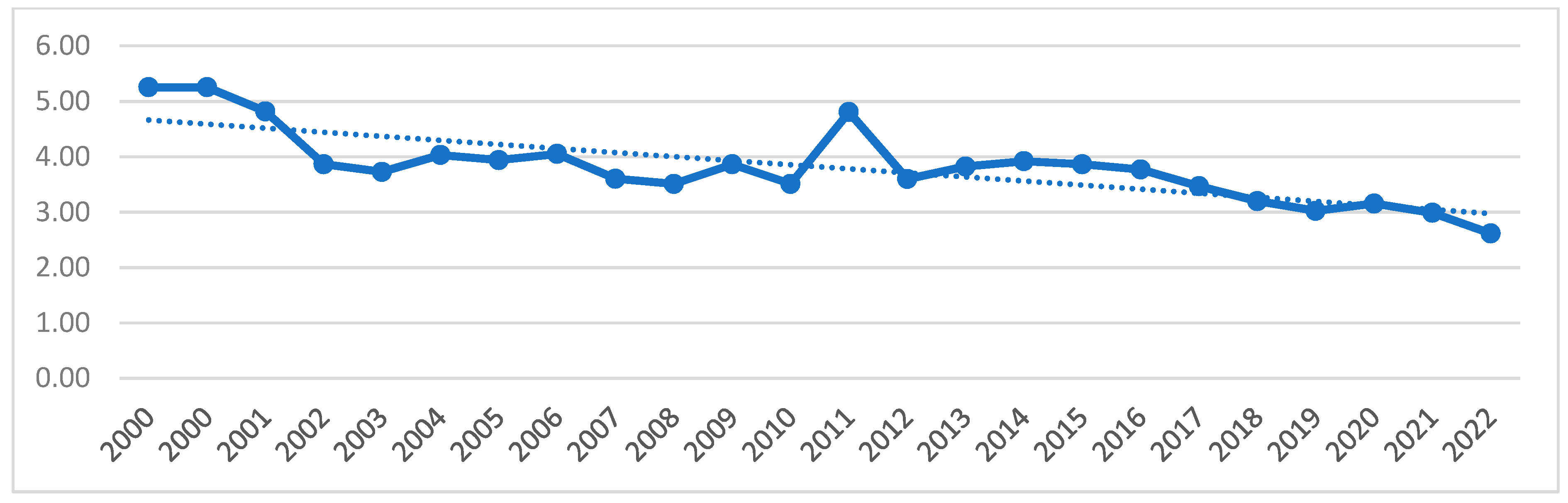 Economies 12 00339 g003