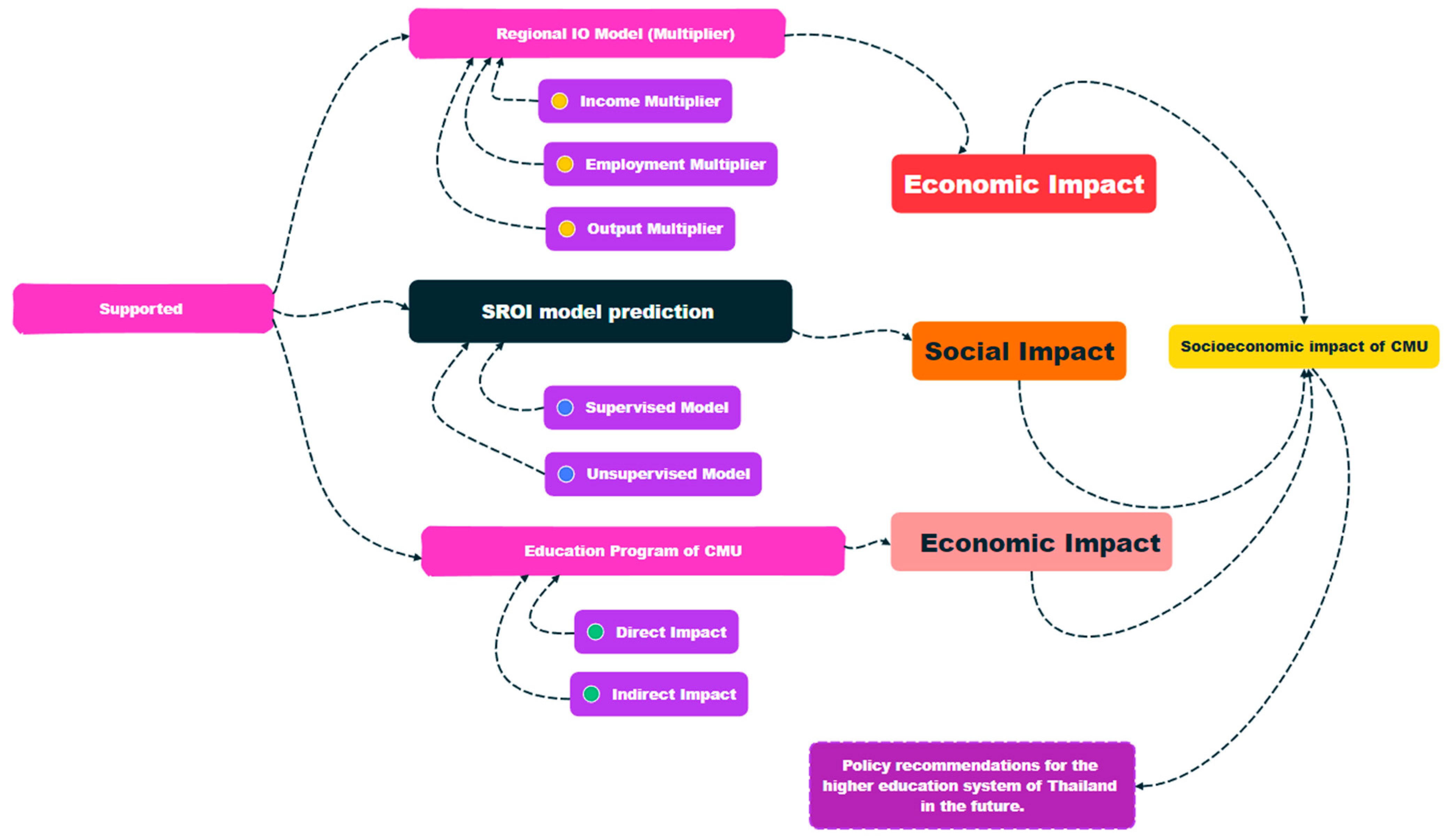 Economies 12 00339 g004
