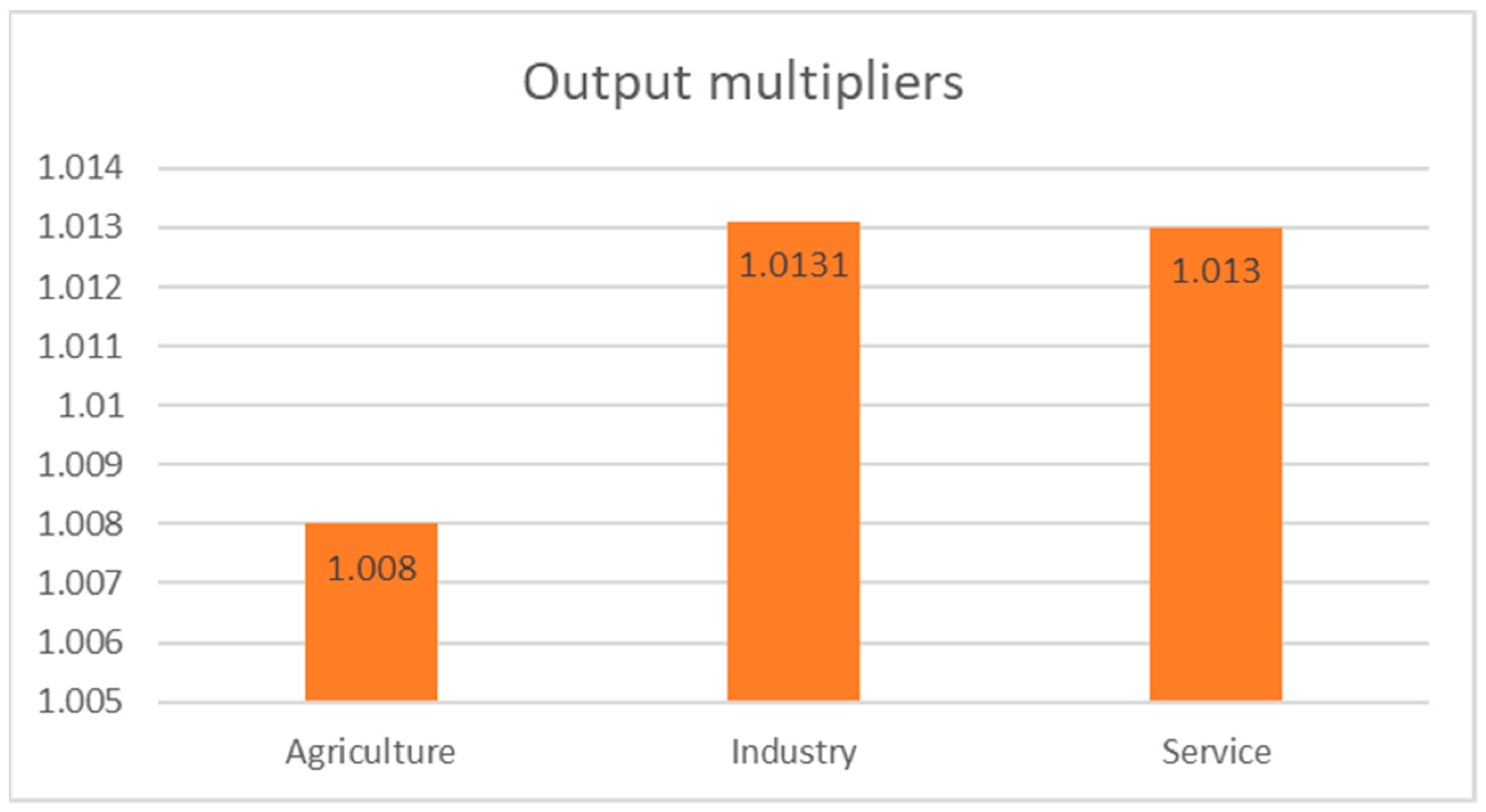 Economies 12 00339 g005