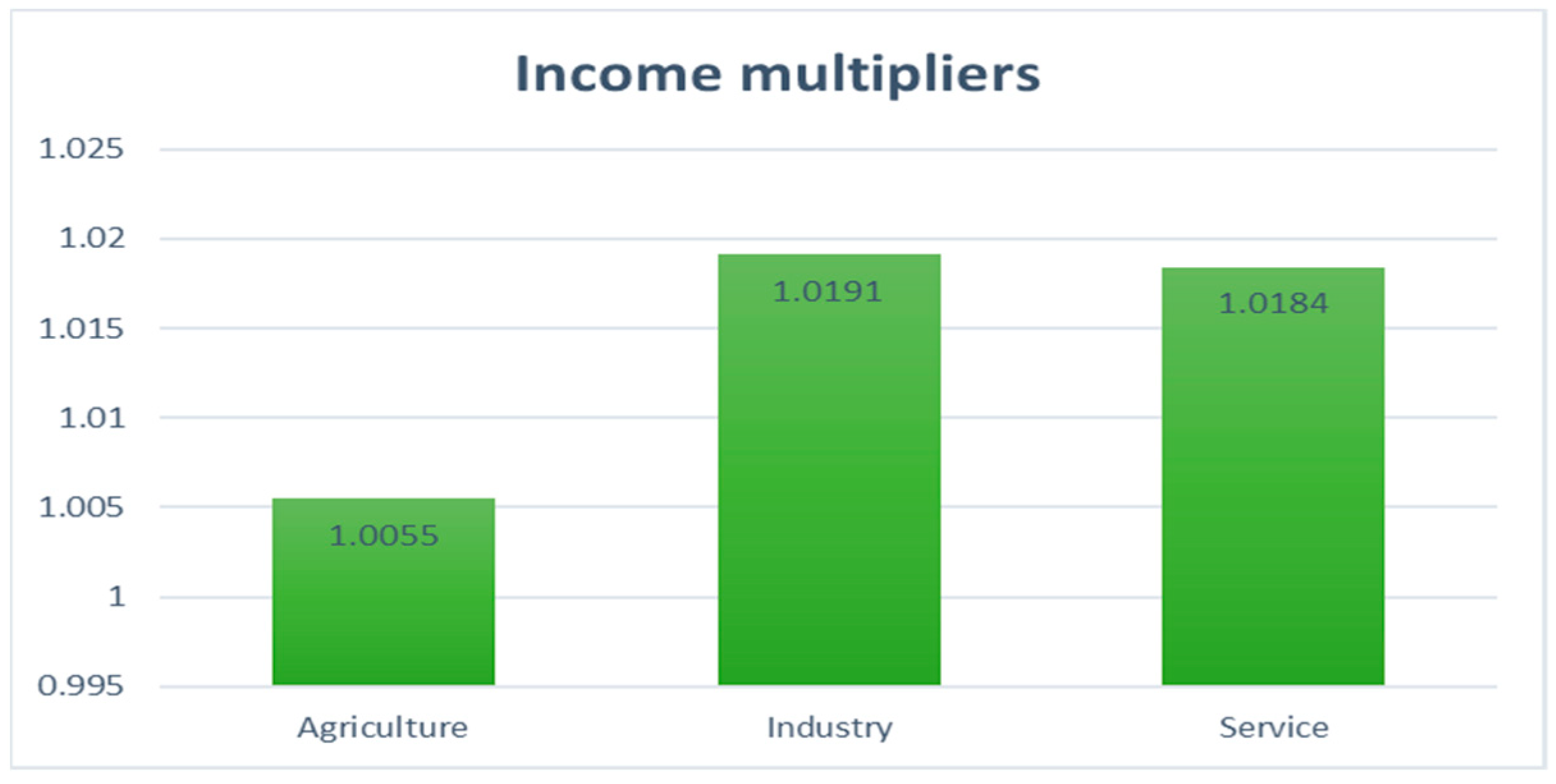 Economies 12 00339 g007