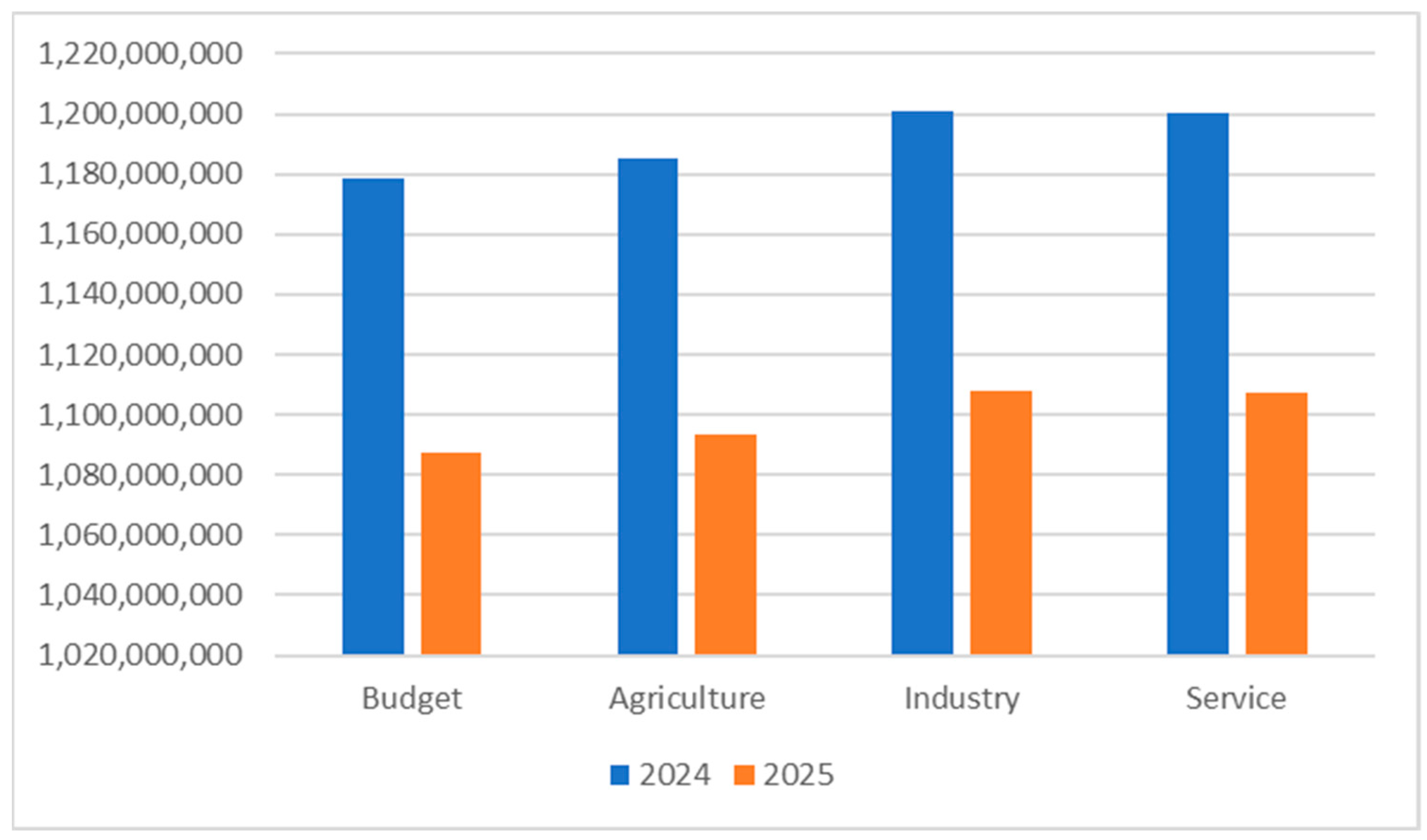 Economies 12 00339 g008