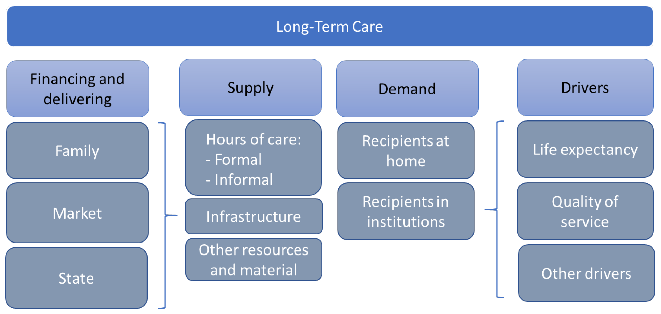 Economies 12 00341 g001