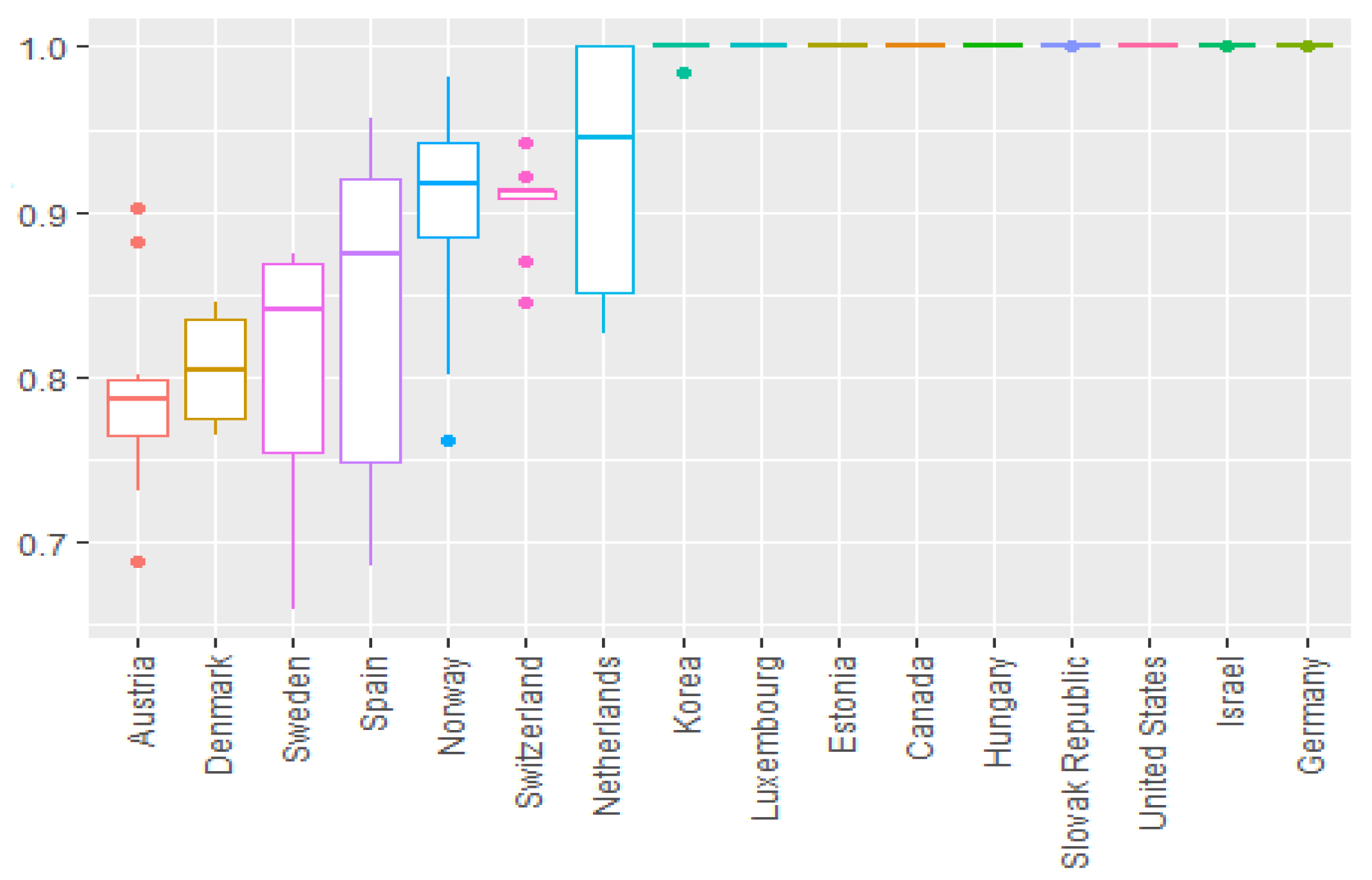 Economies 12 00341 g002