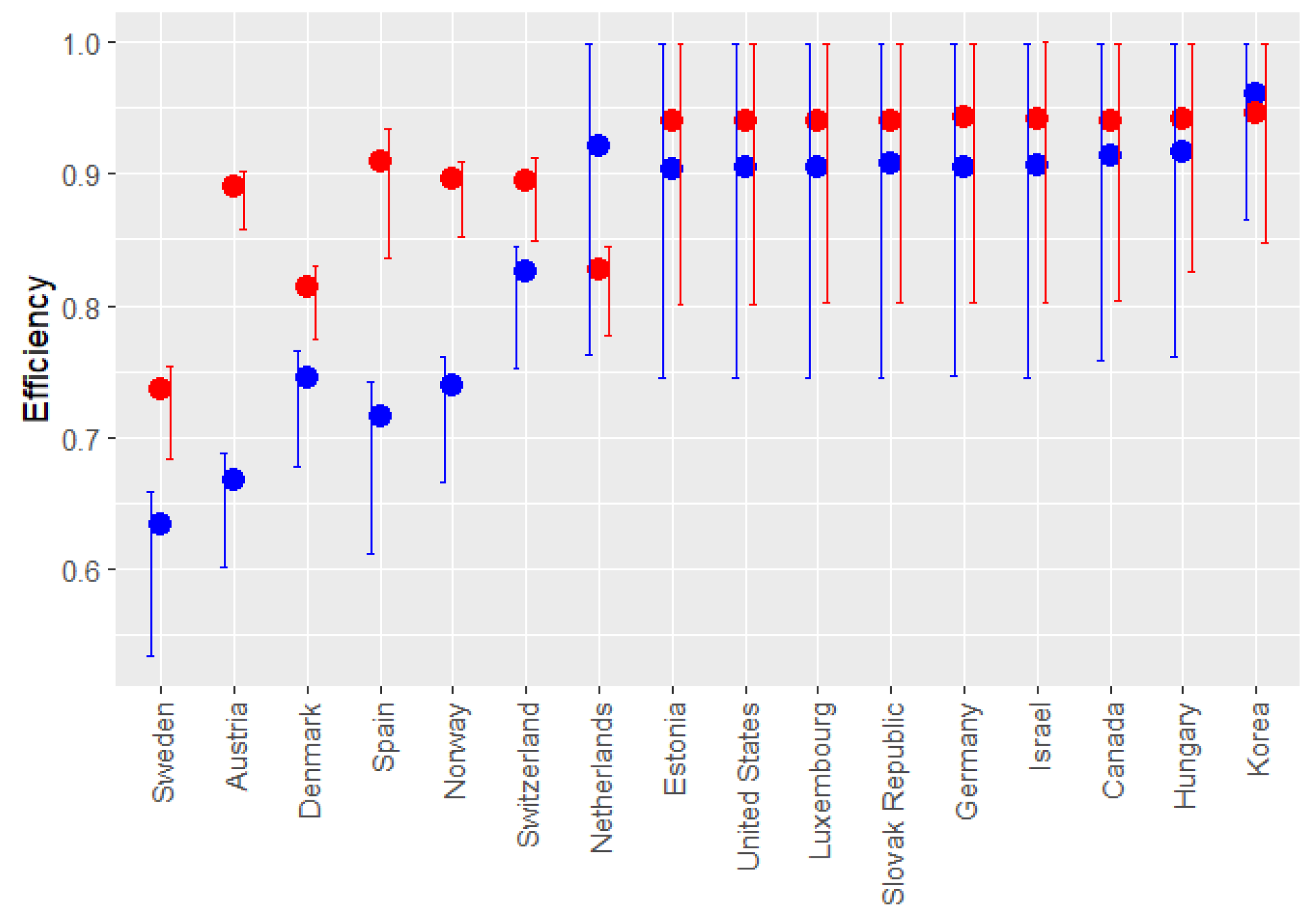 Economies 12 00341 g003