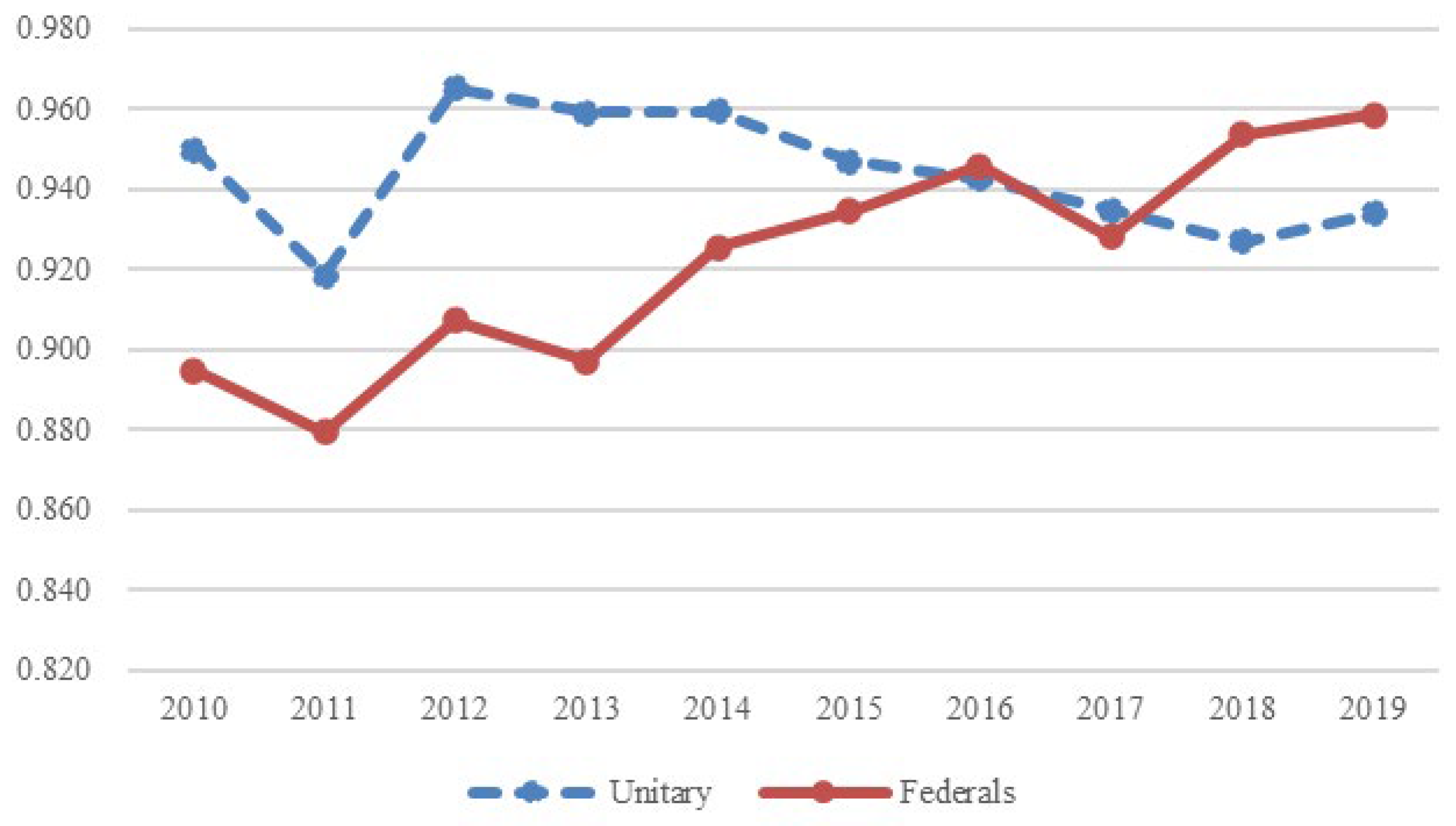Economies 12 00341 g004