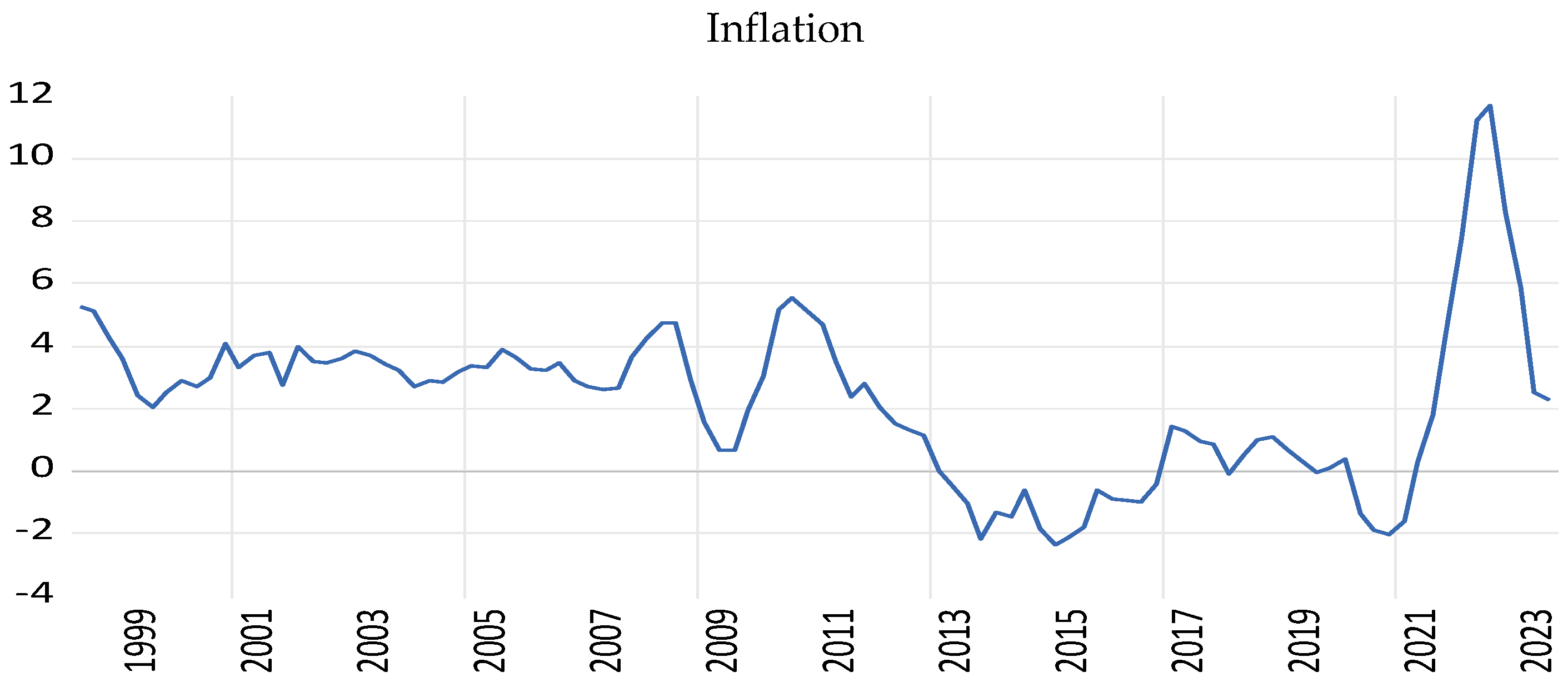 Economies 12 00346 g001a