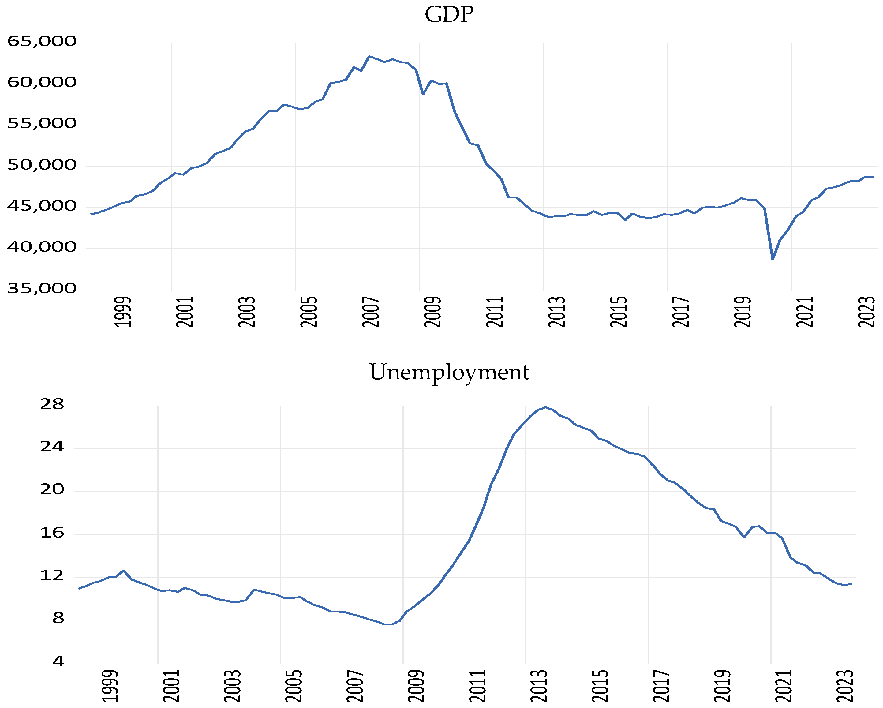 Economies 12 00346 g001b