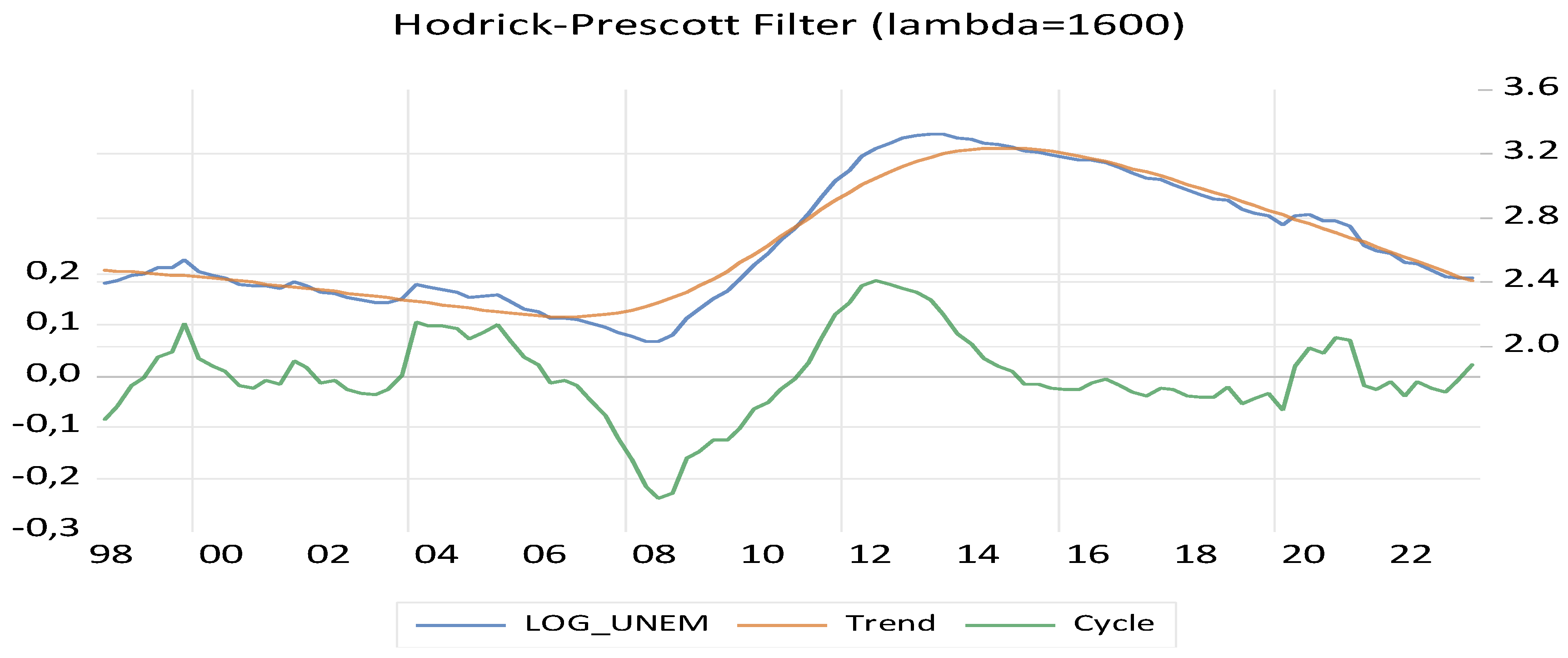 Economies 12 00346 g002