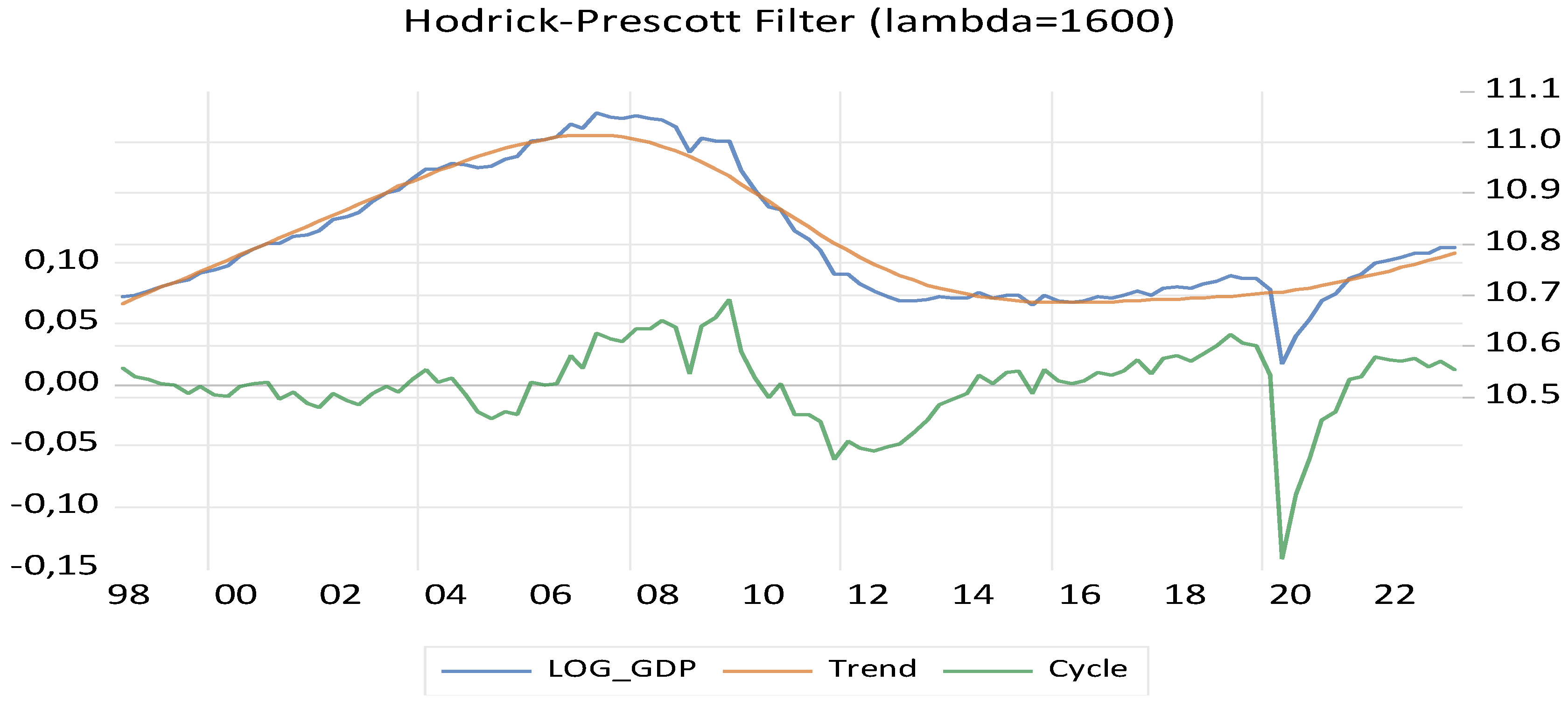 Economies 12 00346 g003