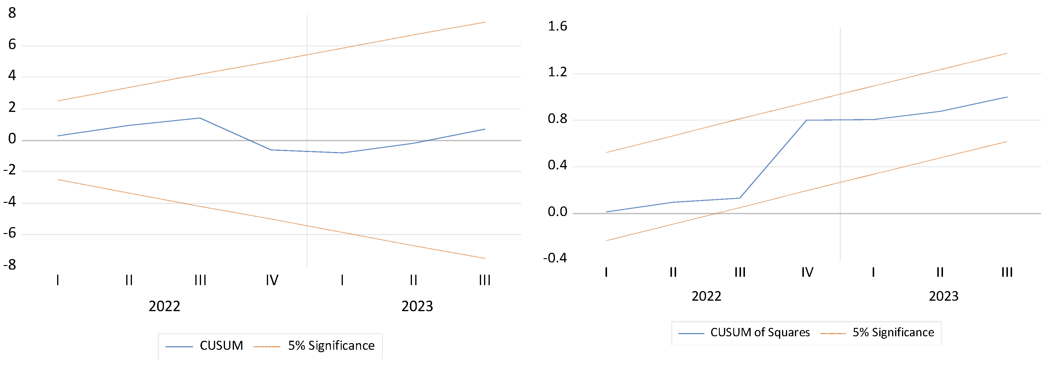 Economies 12 00346 g004