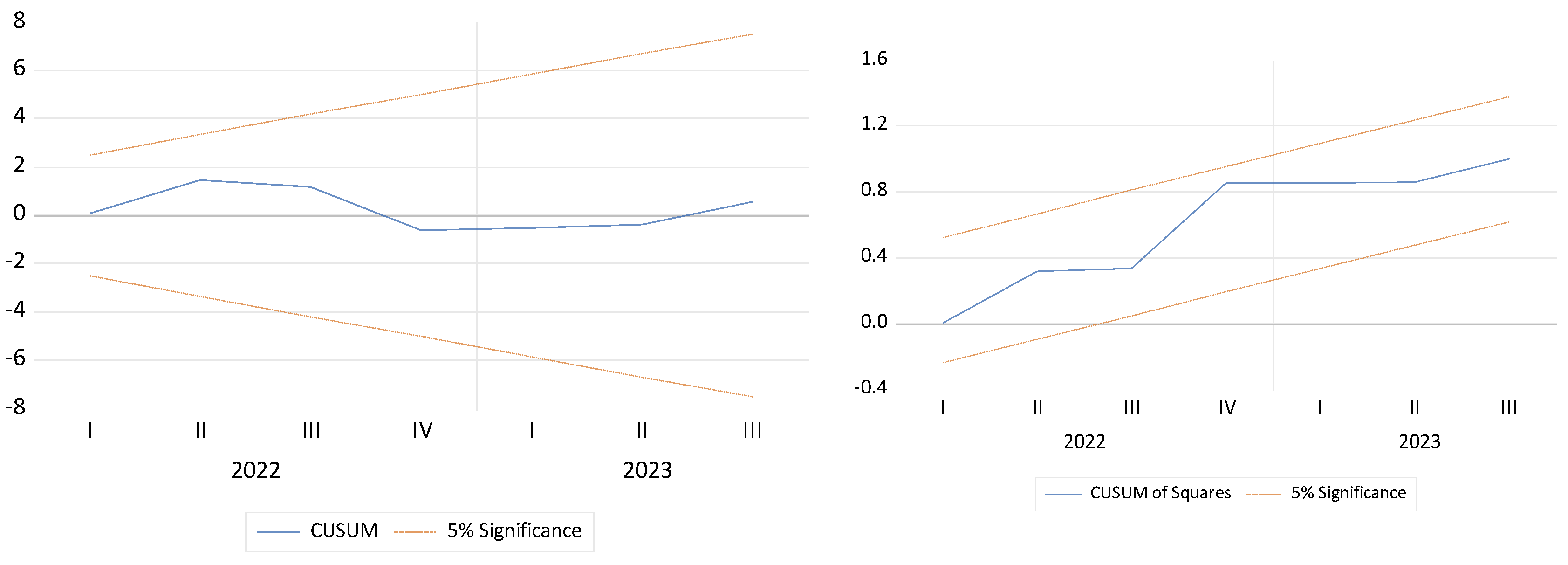 Economies 12 00346 g005