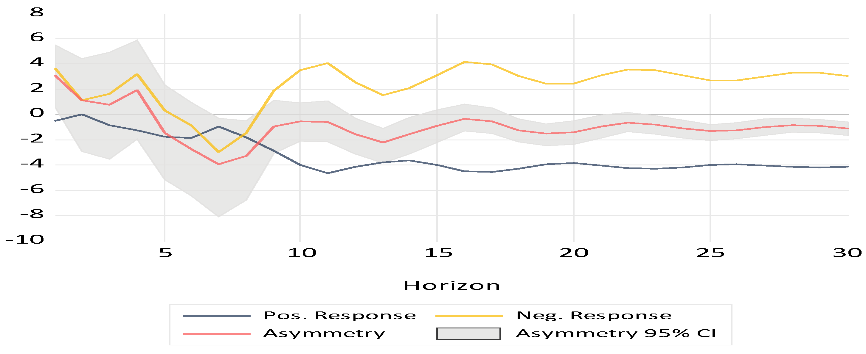 Economies 12 00346 g006