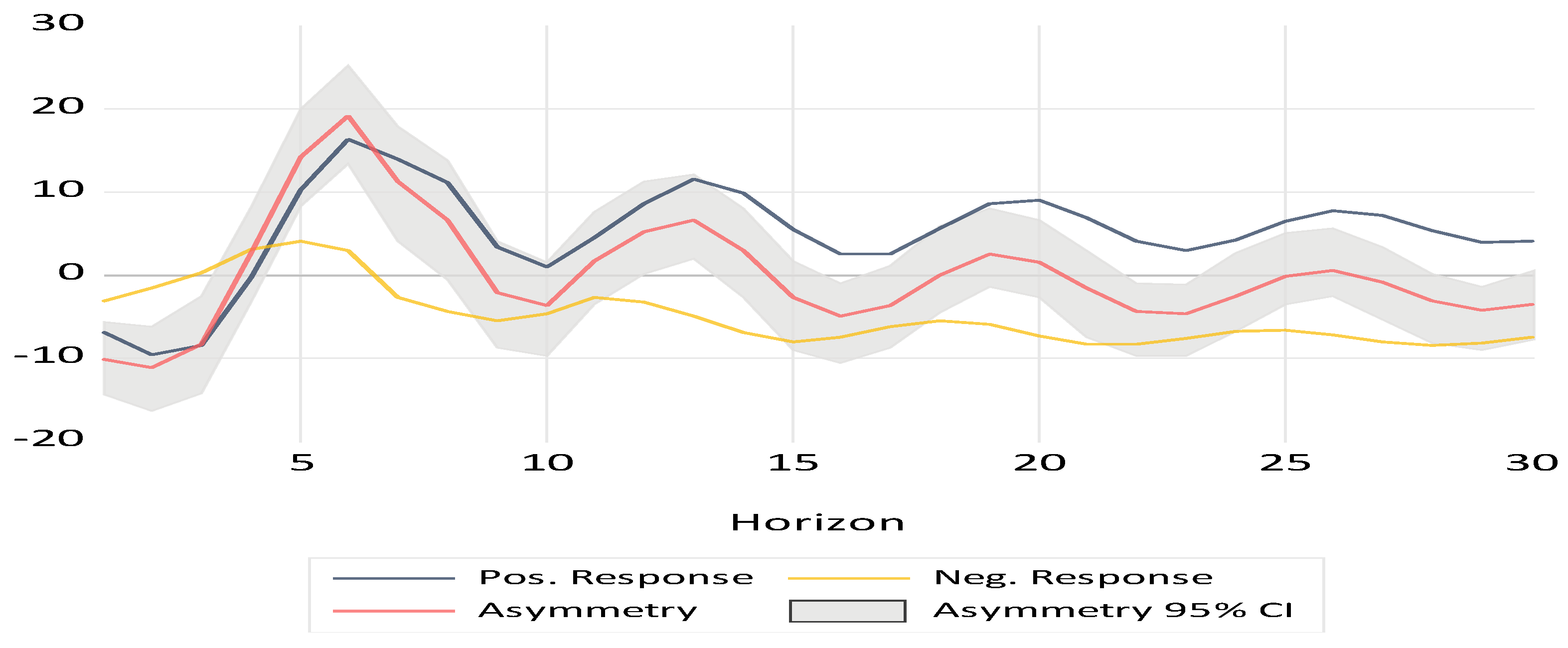 Economies 12 00346 g007