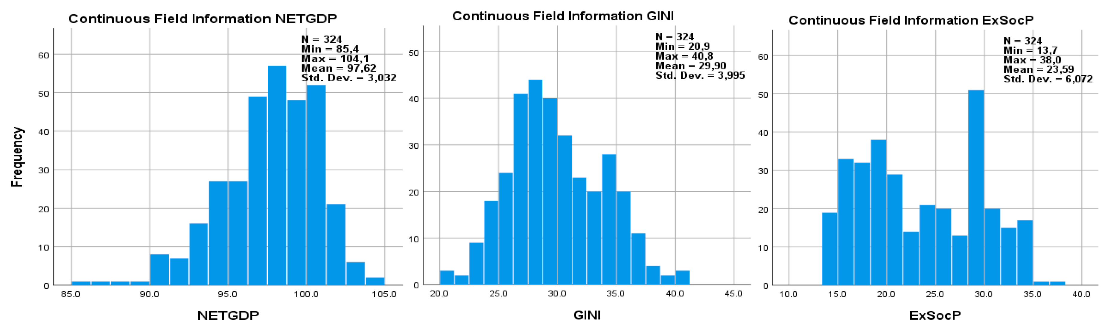 Economies 13 00003 g001a