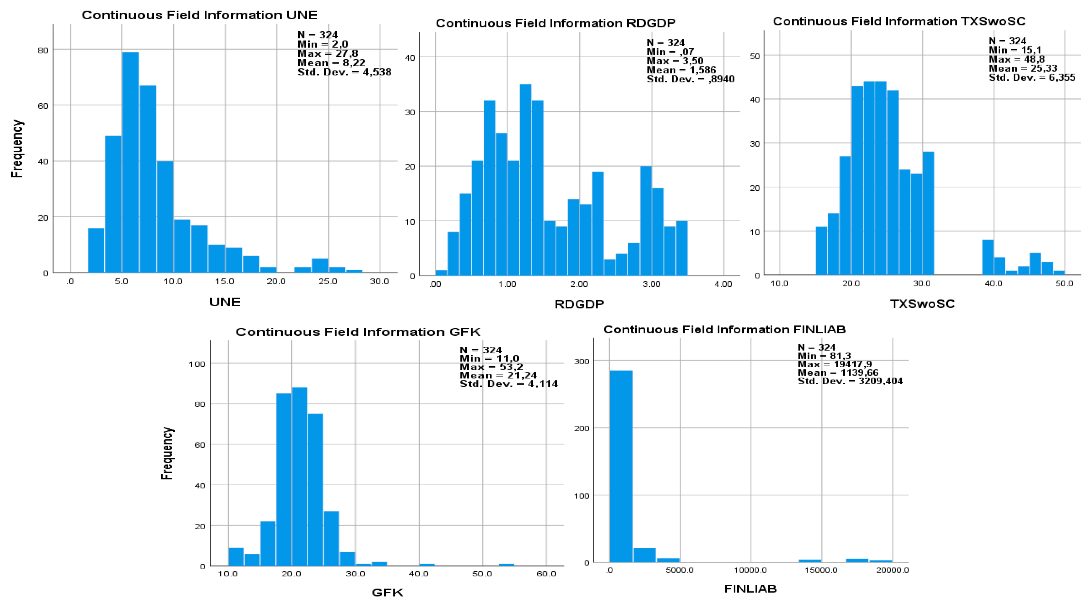 Economies 13 00003 g001b