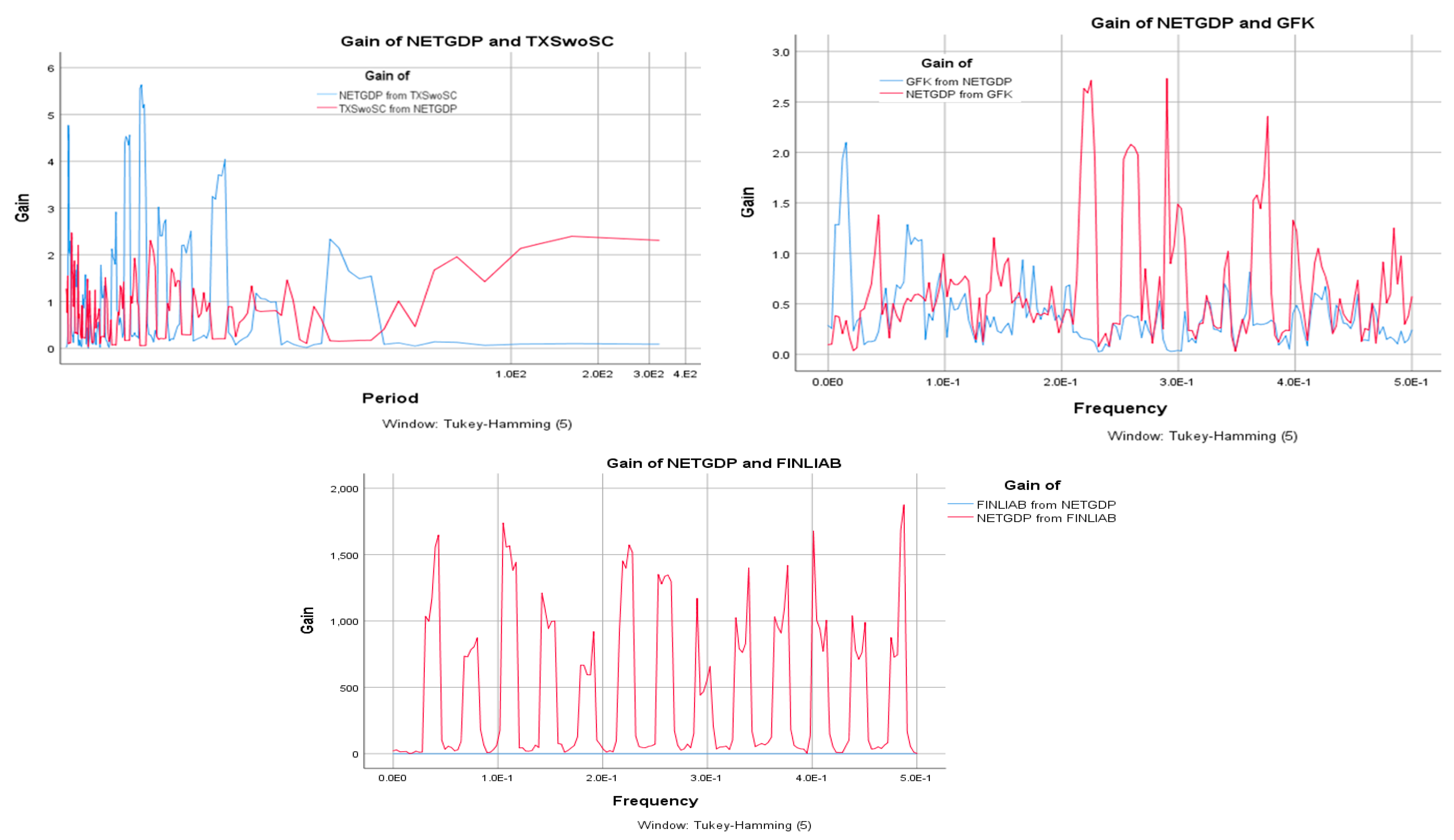 Economies 13 00003 g003b