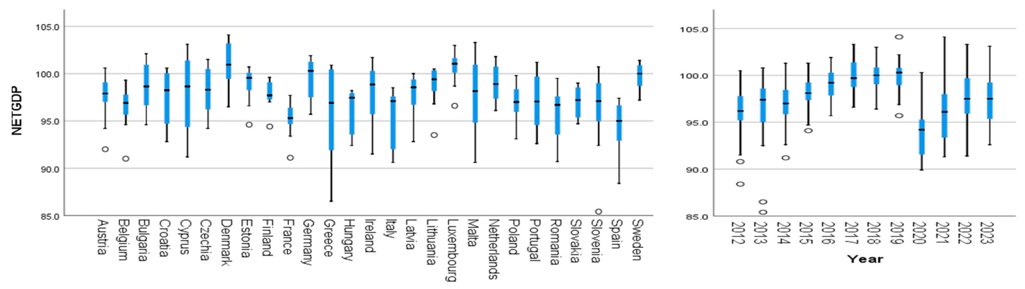 Economies 13 00003 g004
