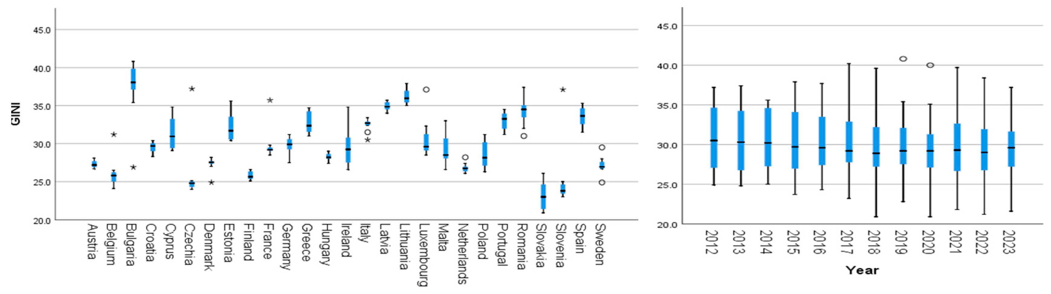 Economies 13 00003 g005