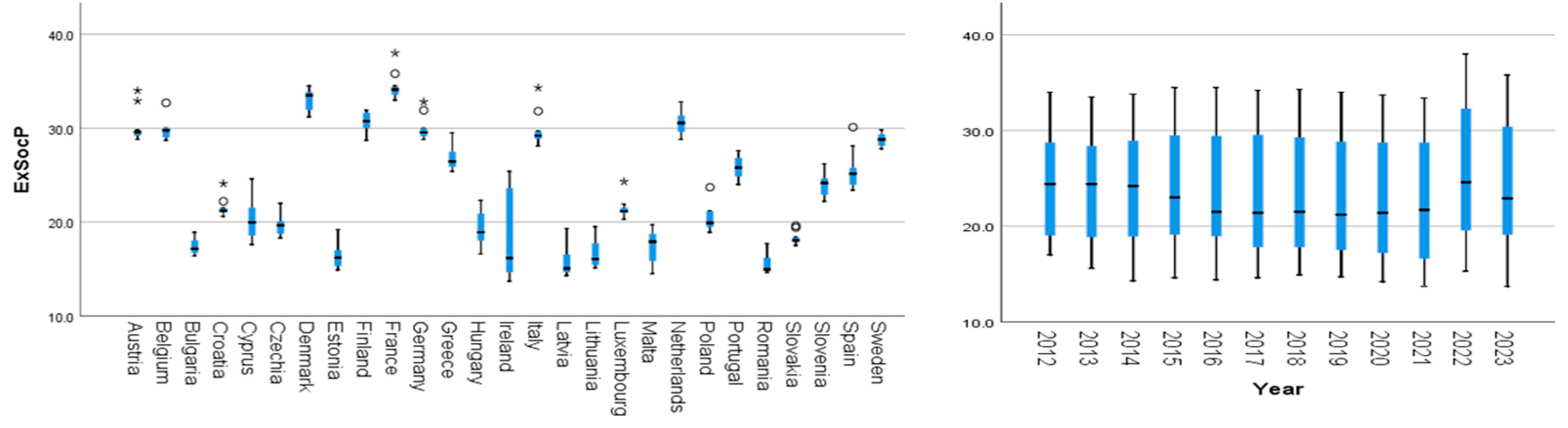 Economies 13 00003 g006