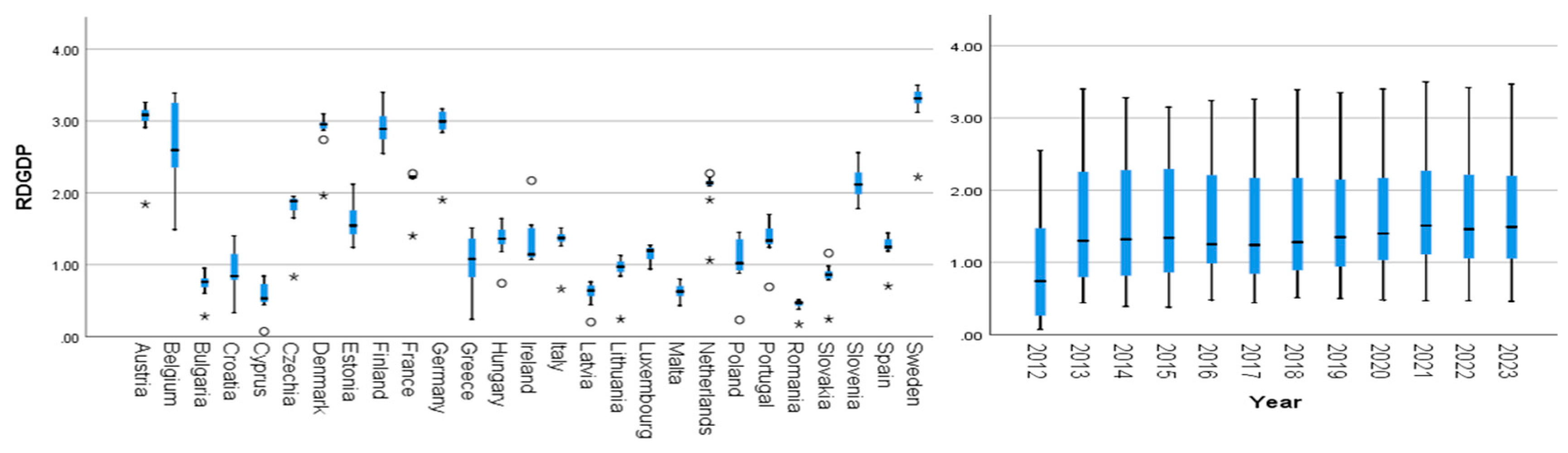 Economies 13 00003 g008