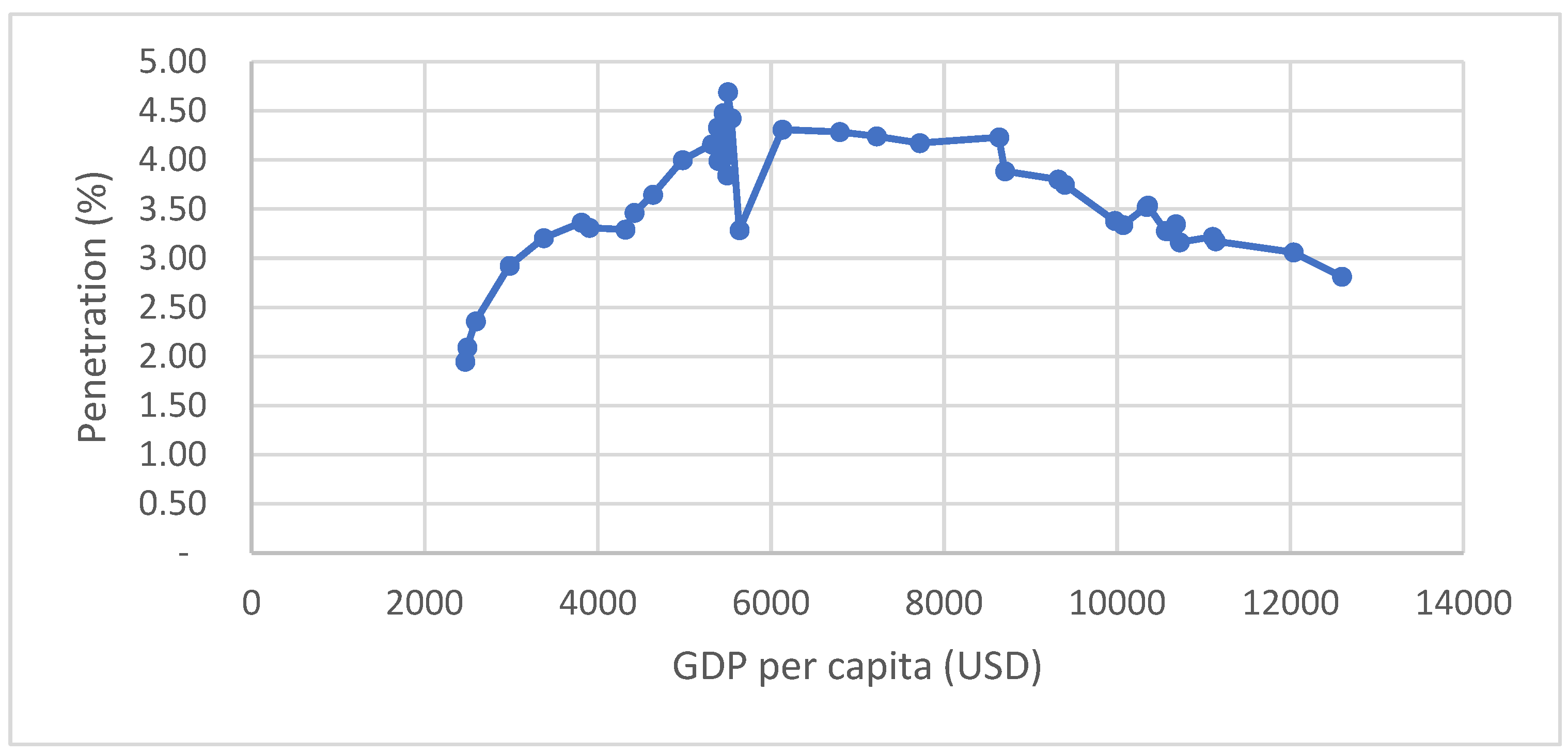 Economies 13 00004 g001