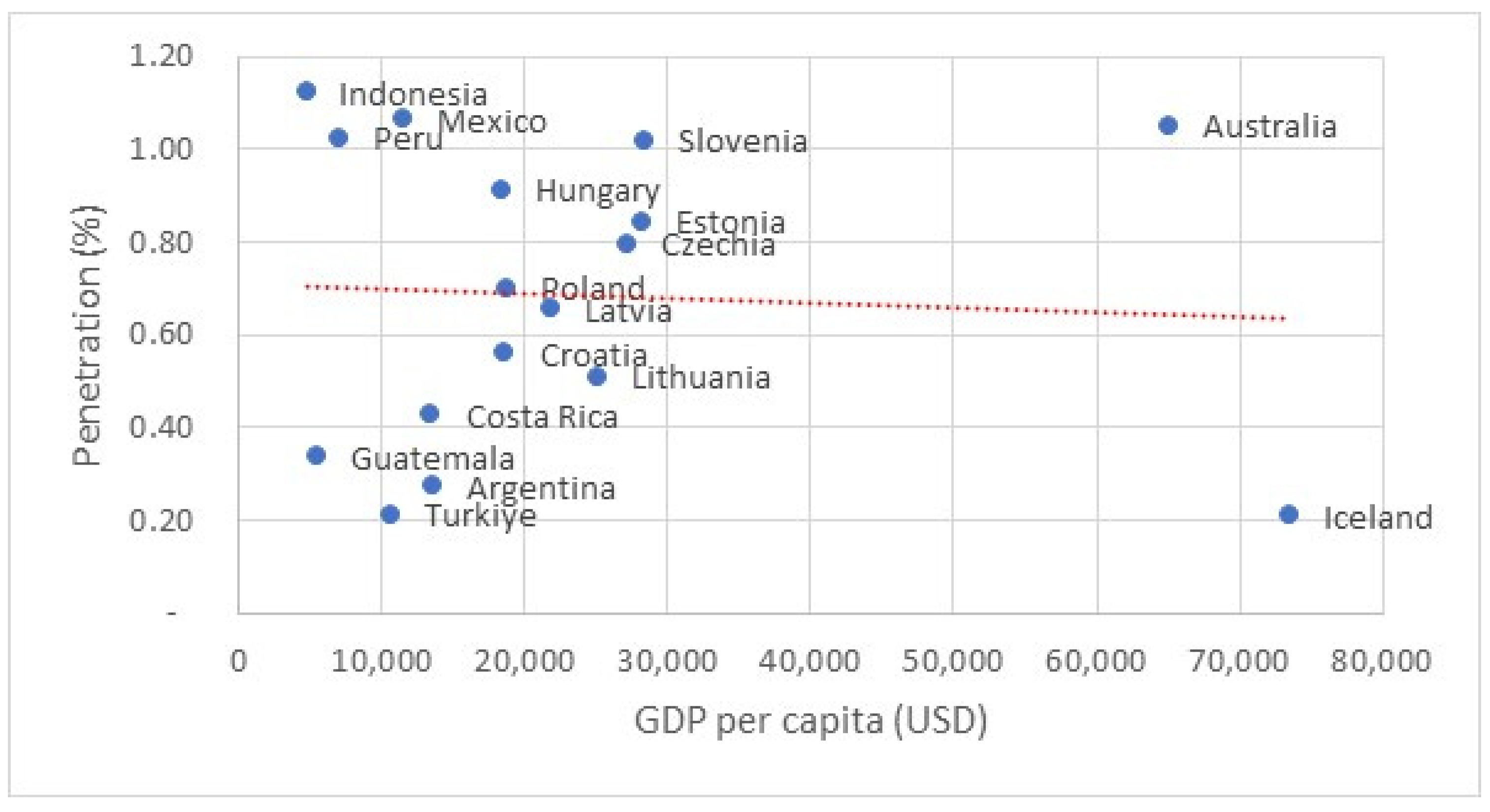 Economies 13 00004 g002