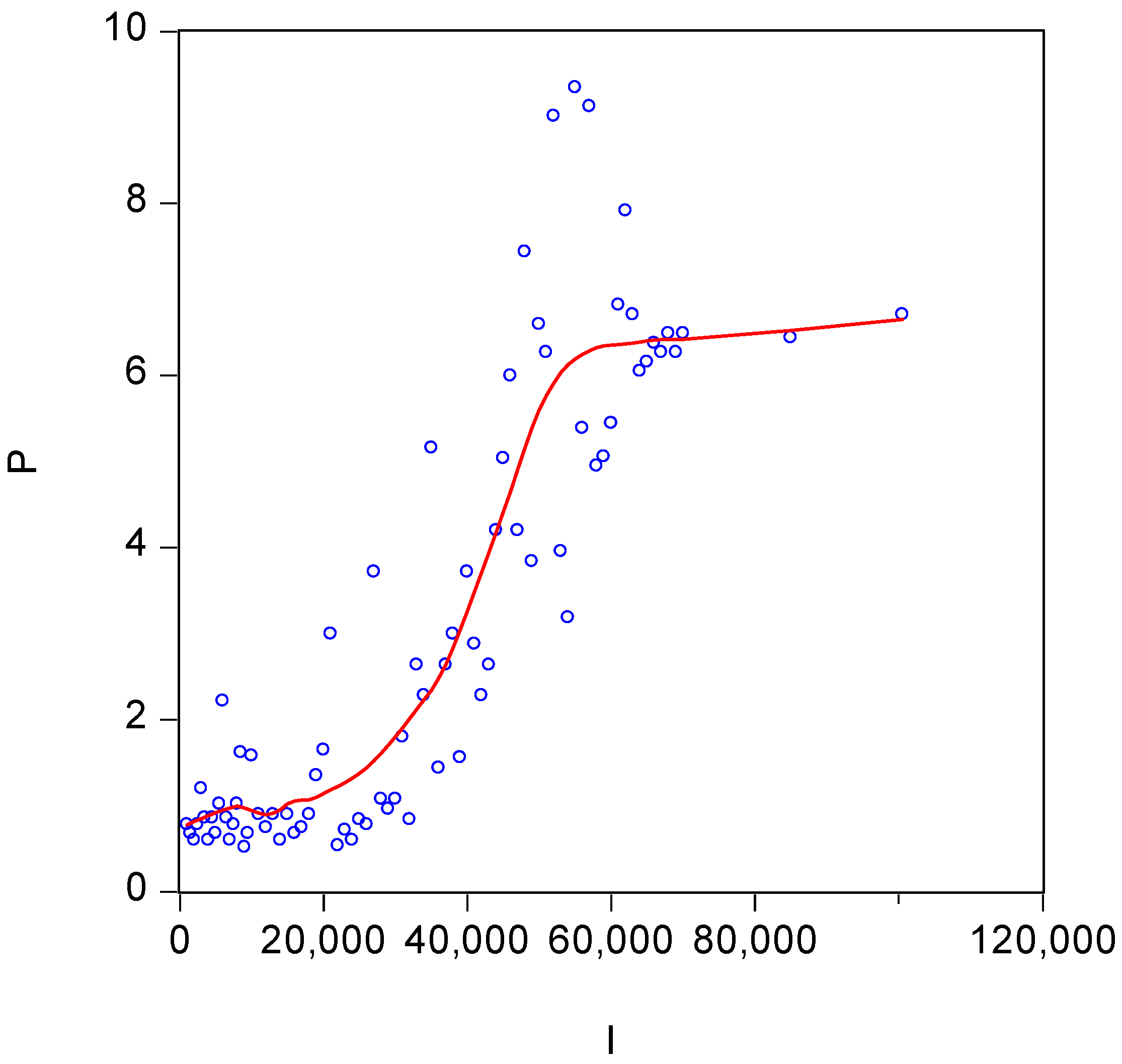 Economies 13 00004 g003