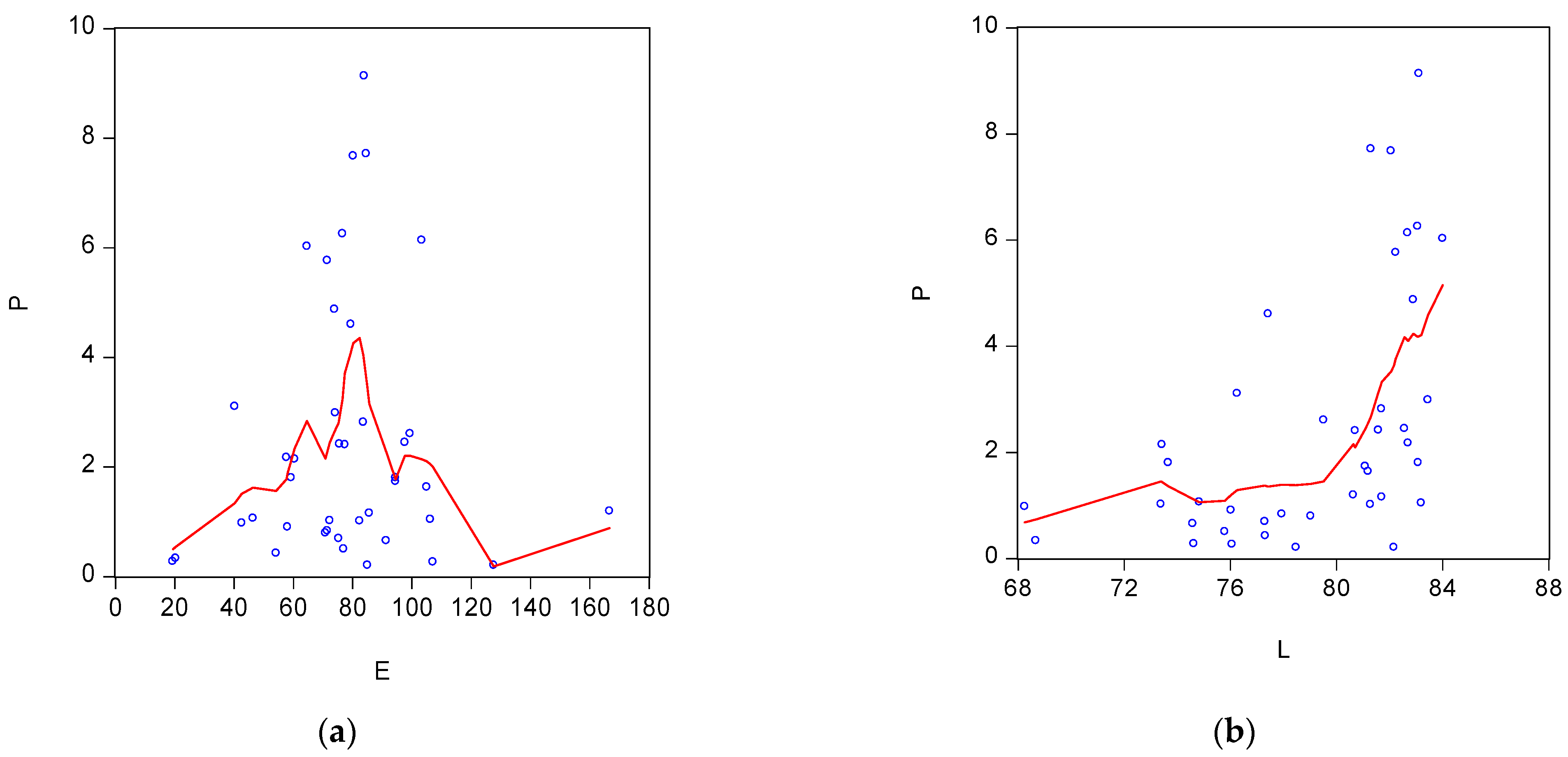 Economies 13 00004 g005