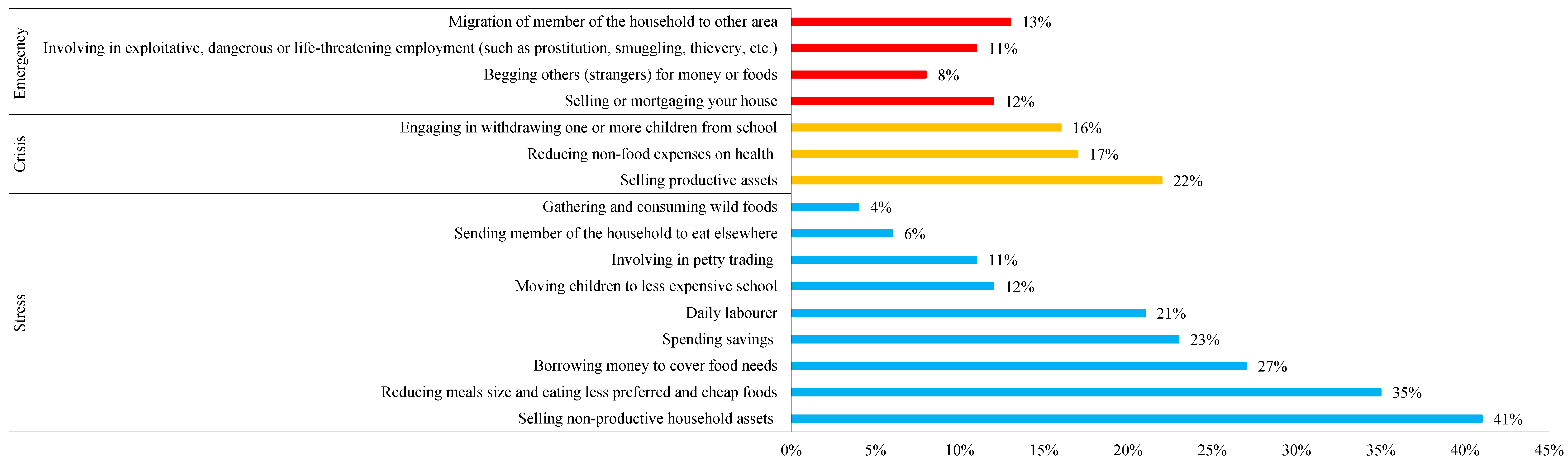 Economies 13 00007 g005