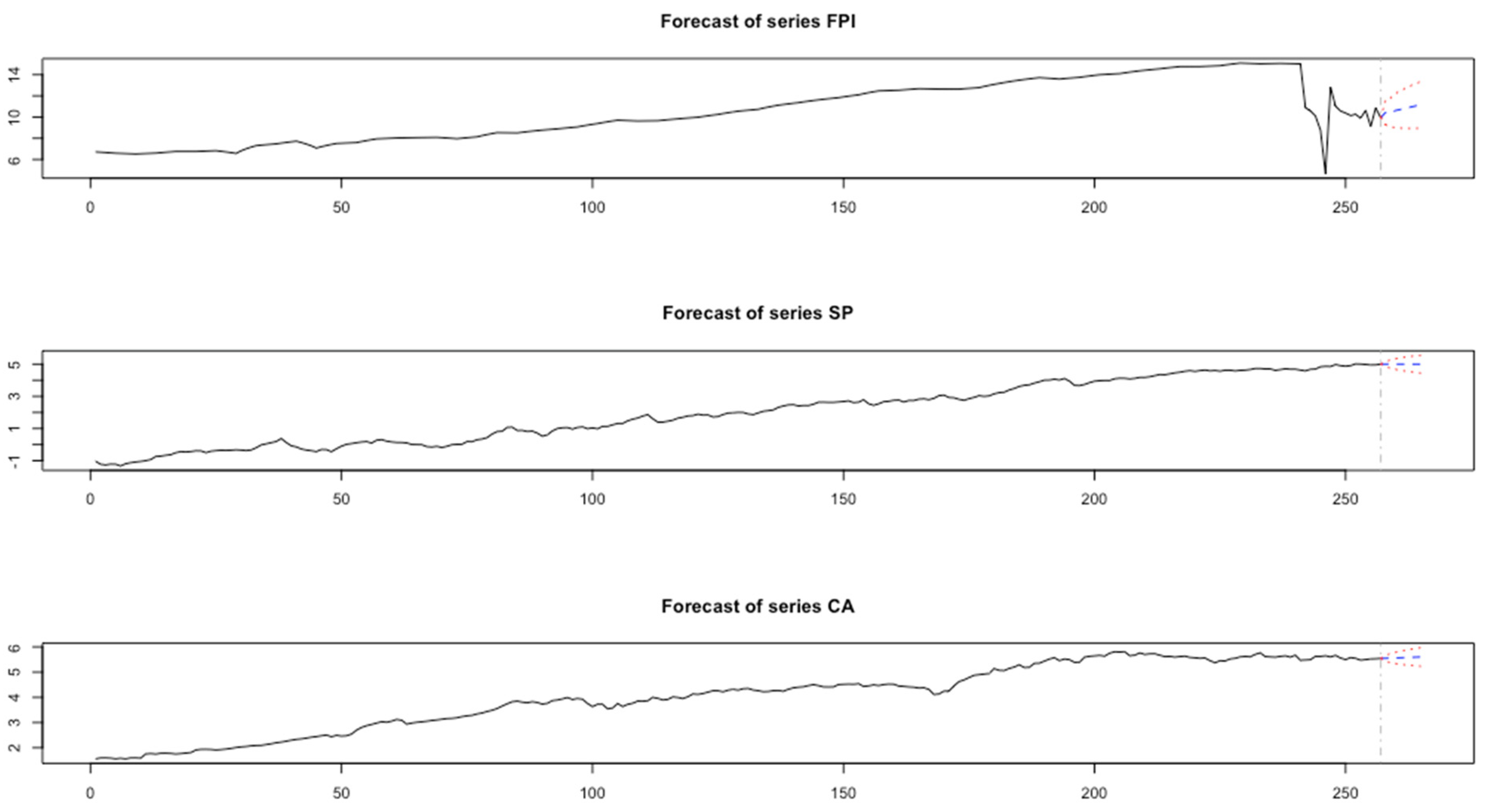 Economies 13 00008 g009
