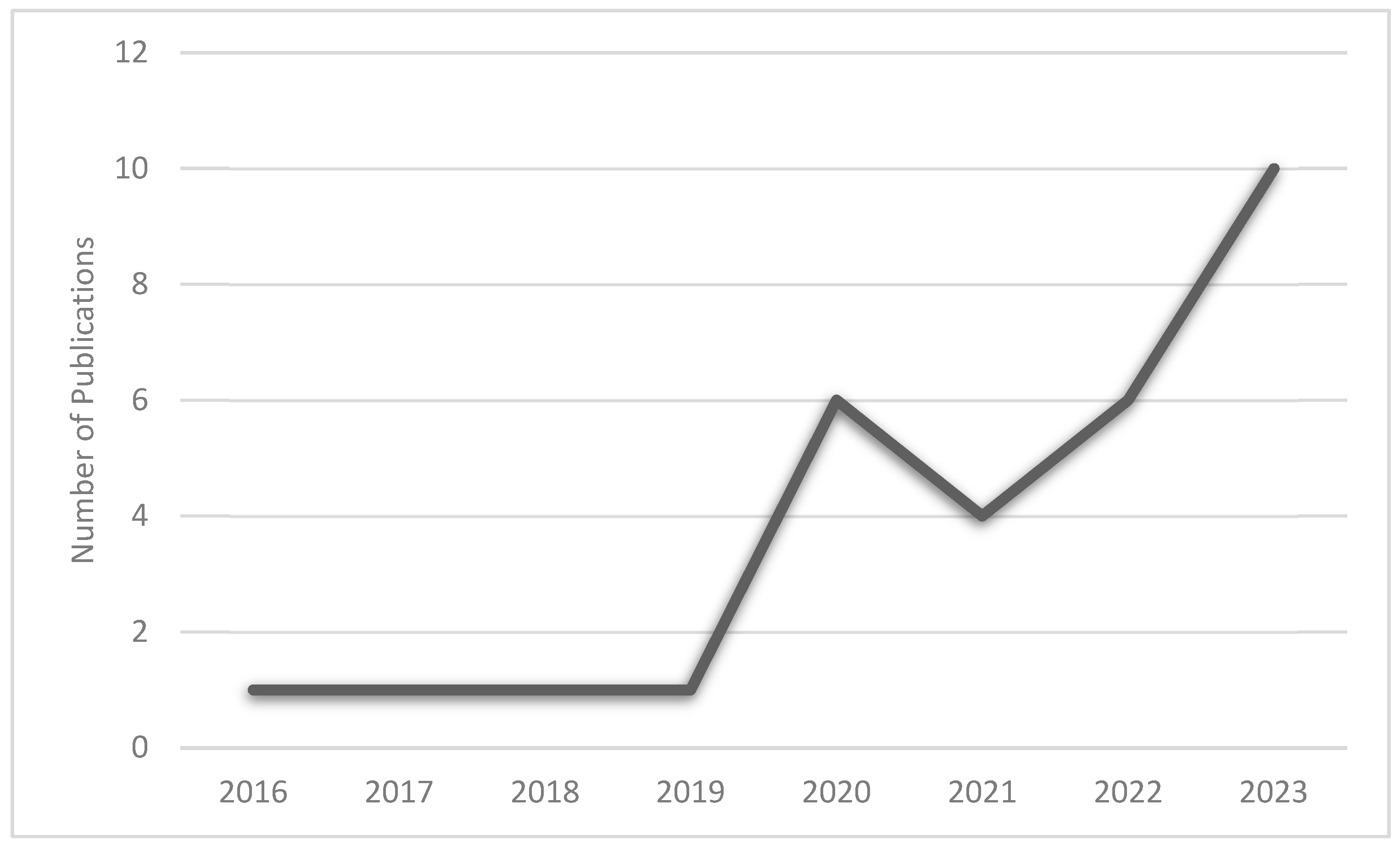 Economies 13 00009 g001 Economies 13 00009 g001