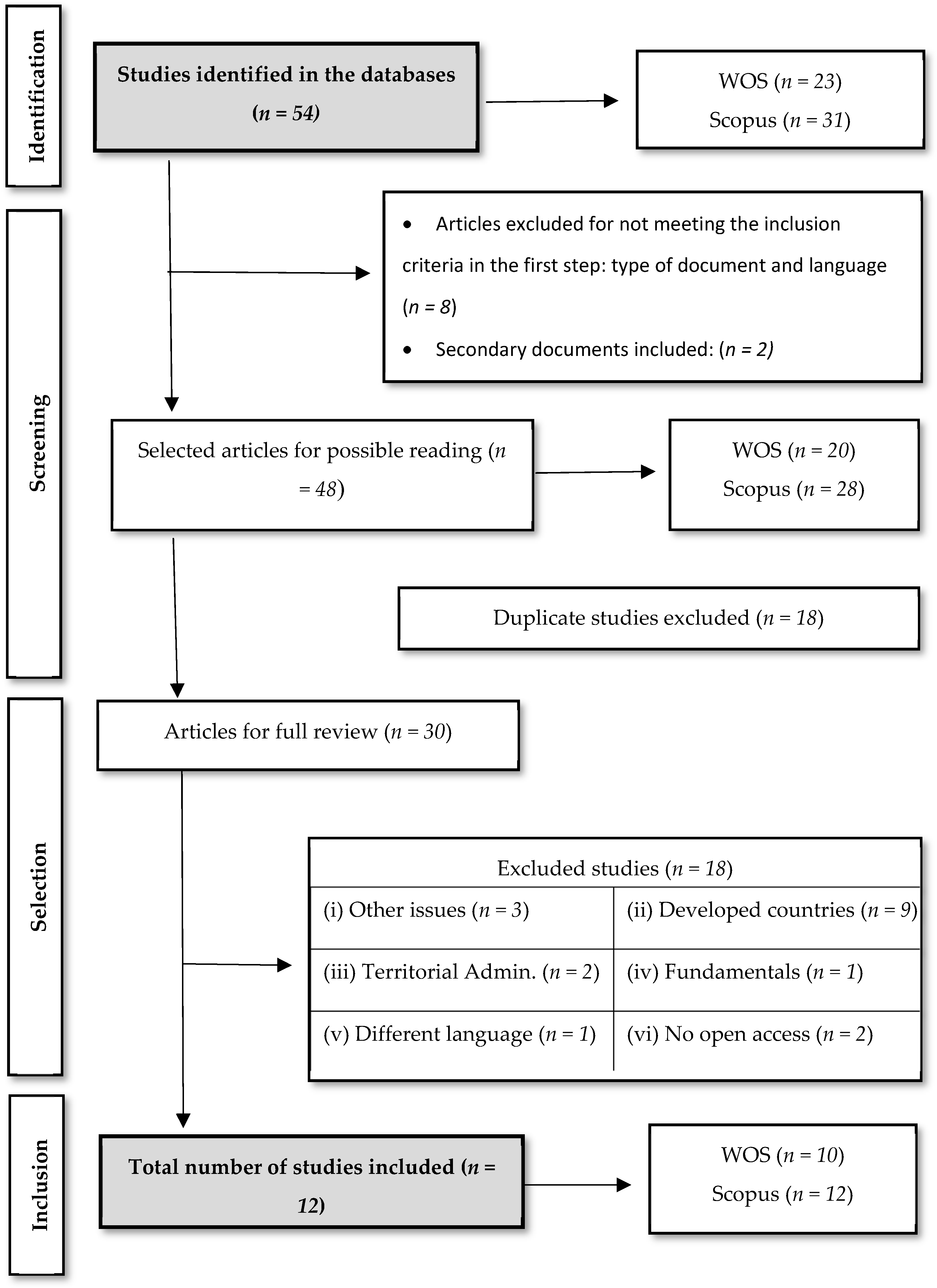 Economies 13 00009 g002 Economies 13 00009 g002