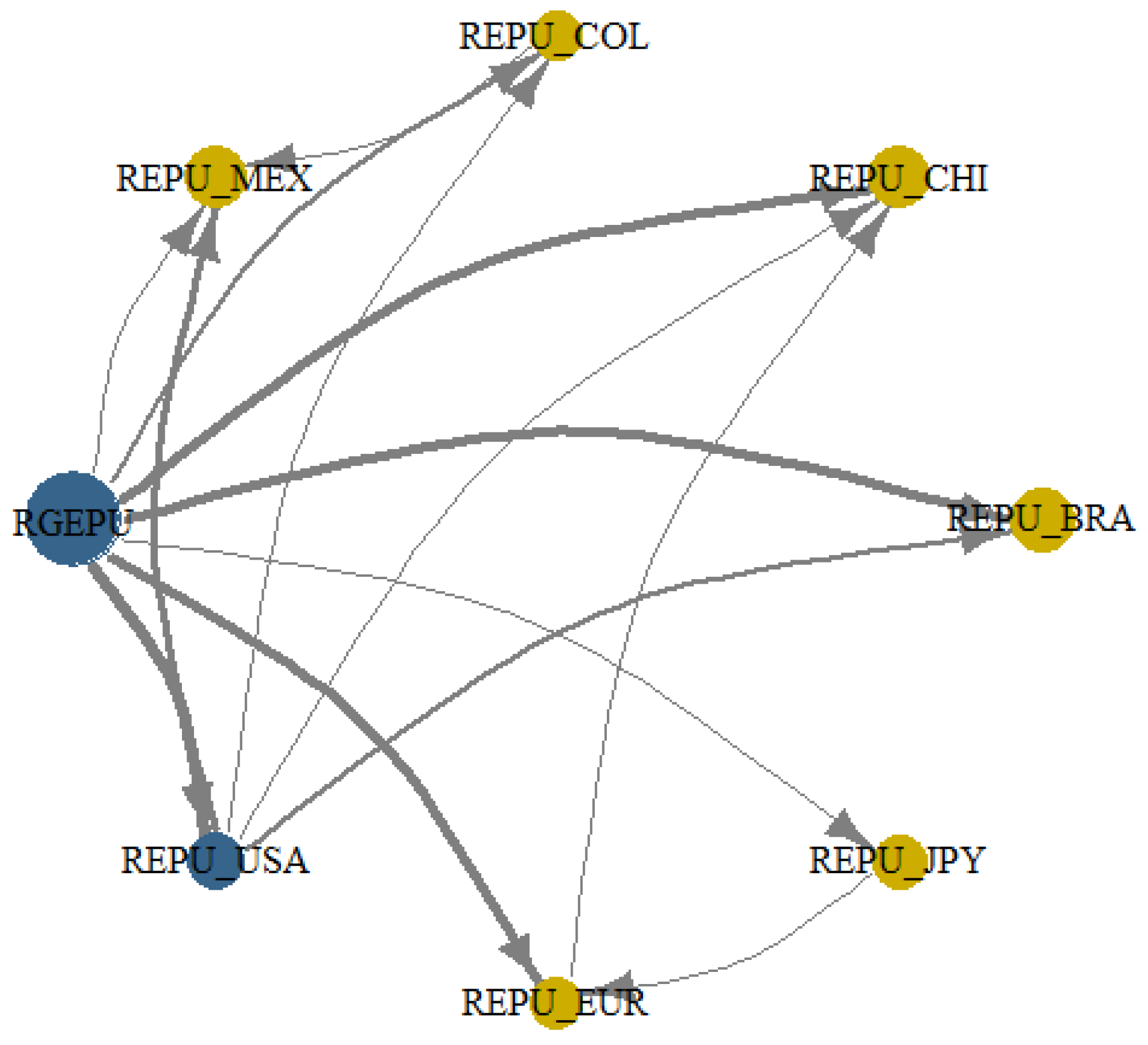 Economies 13 00011 g005