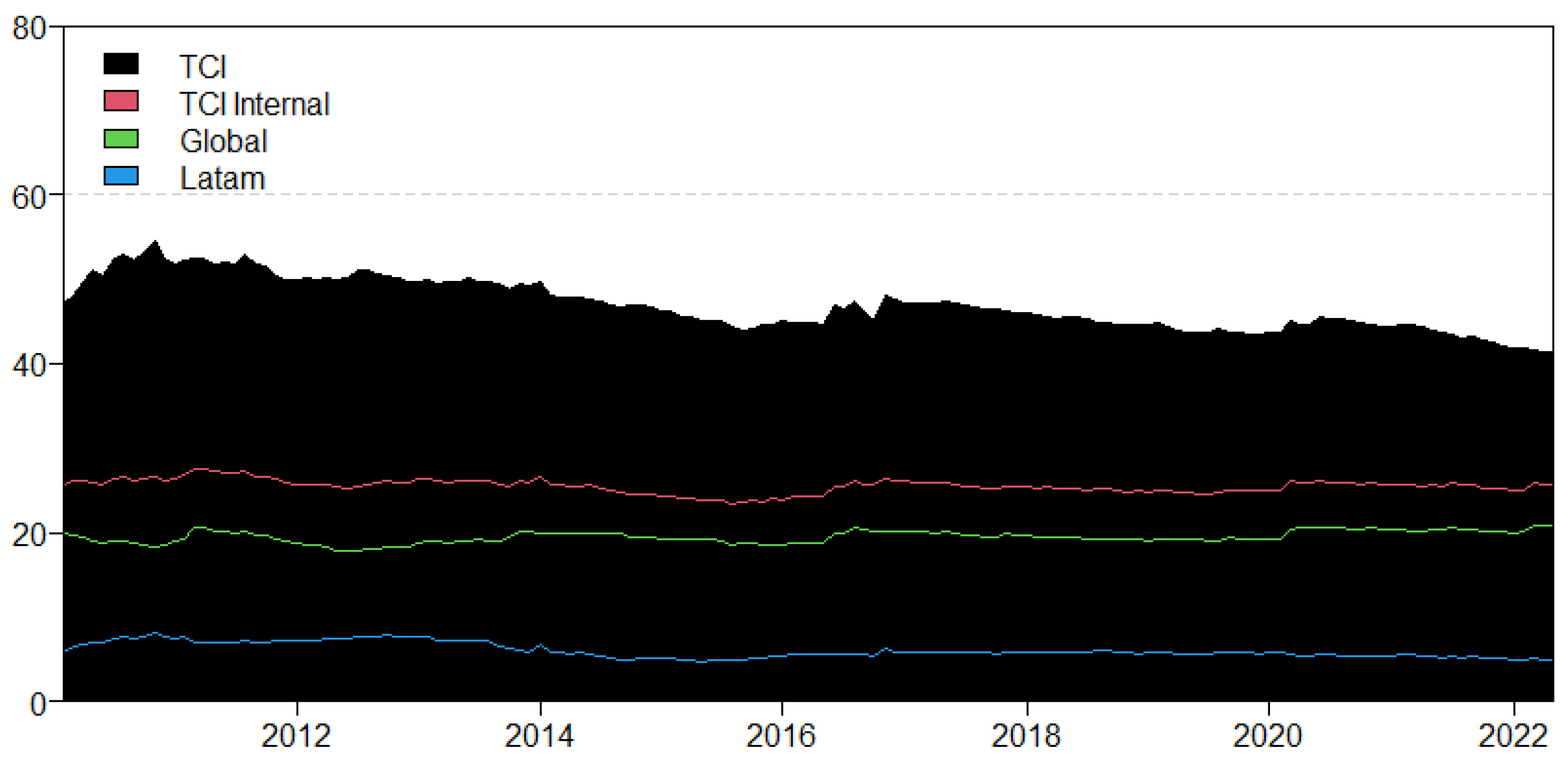 Economies 13 00011 g006
