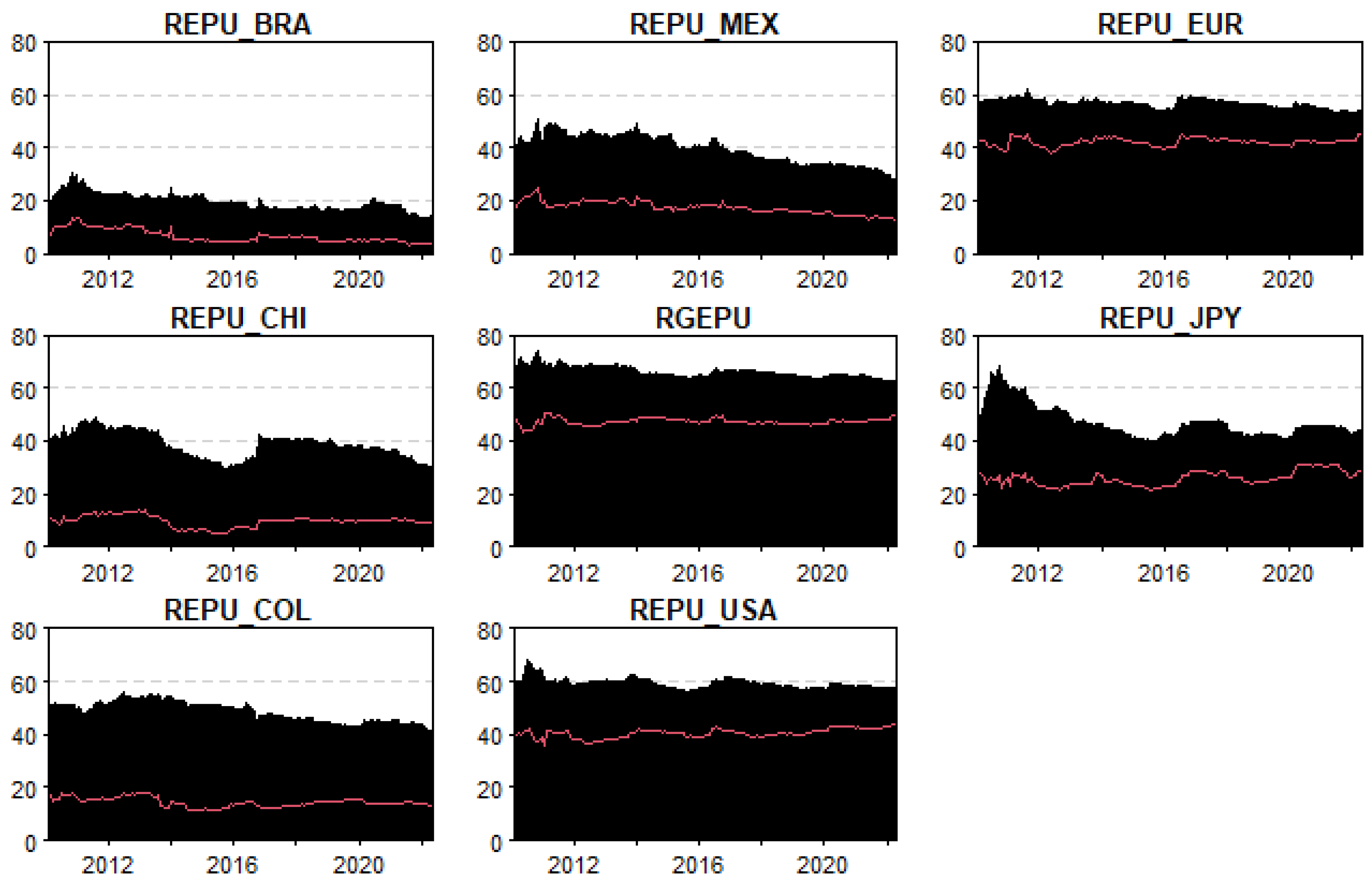 Economies 13 00011 g009