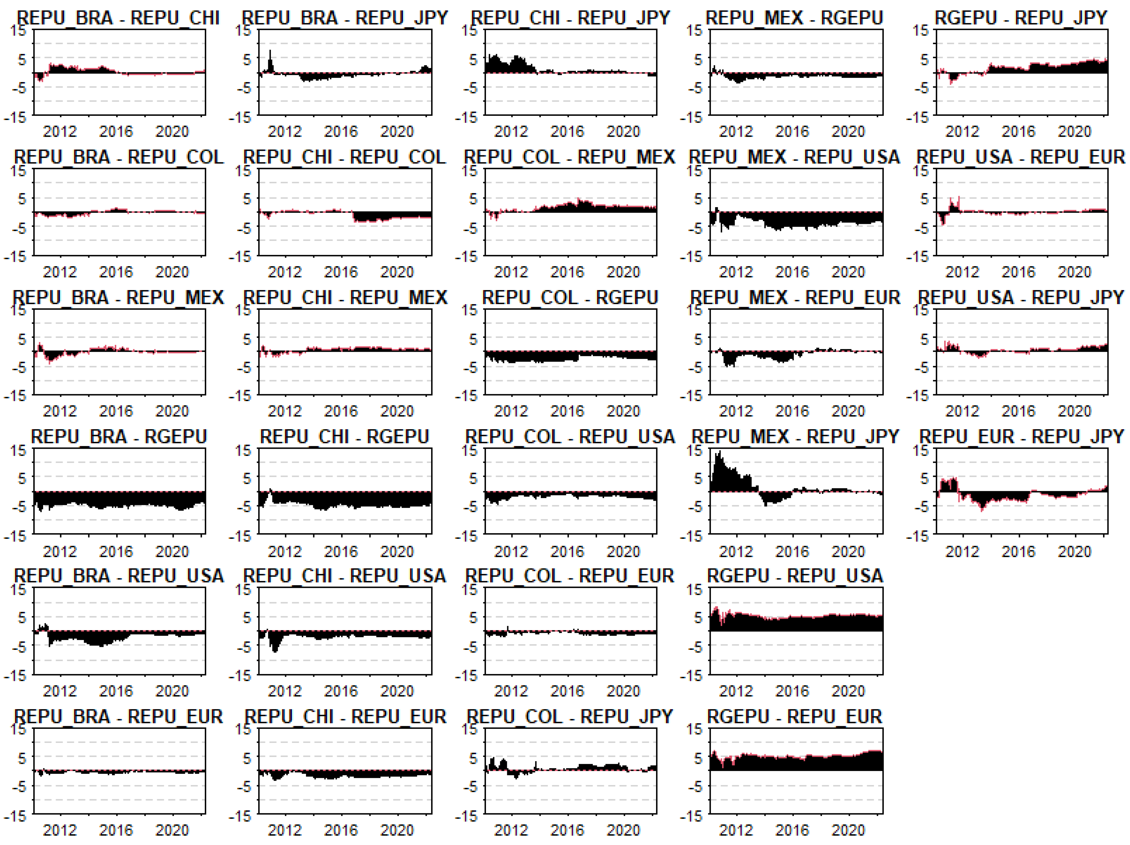 Economies 13 00011 g010