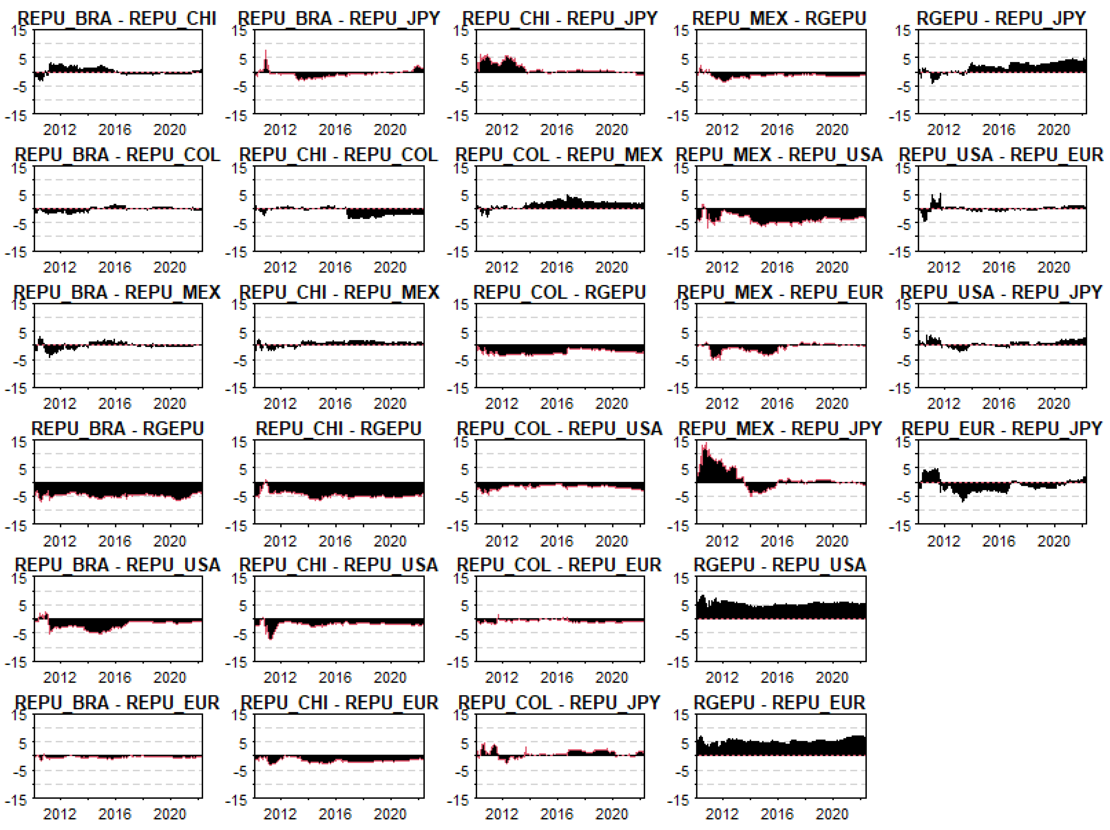 Economies 13 00011 g011