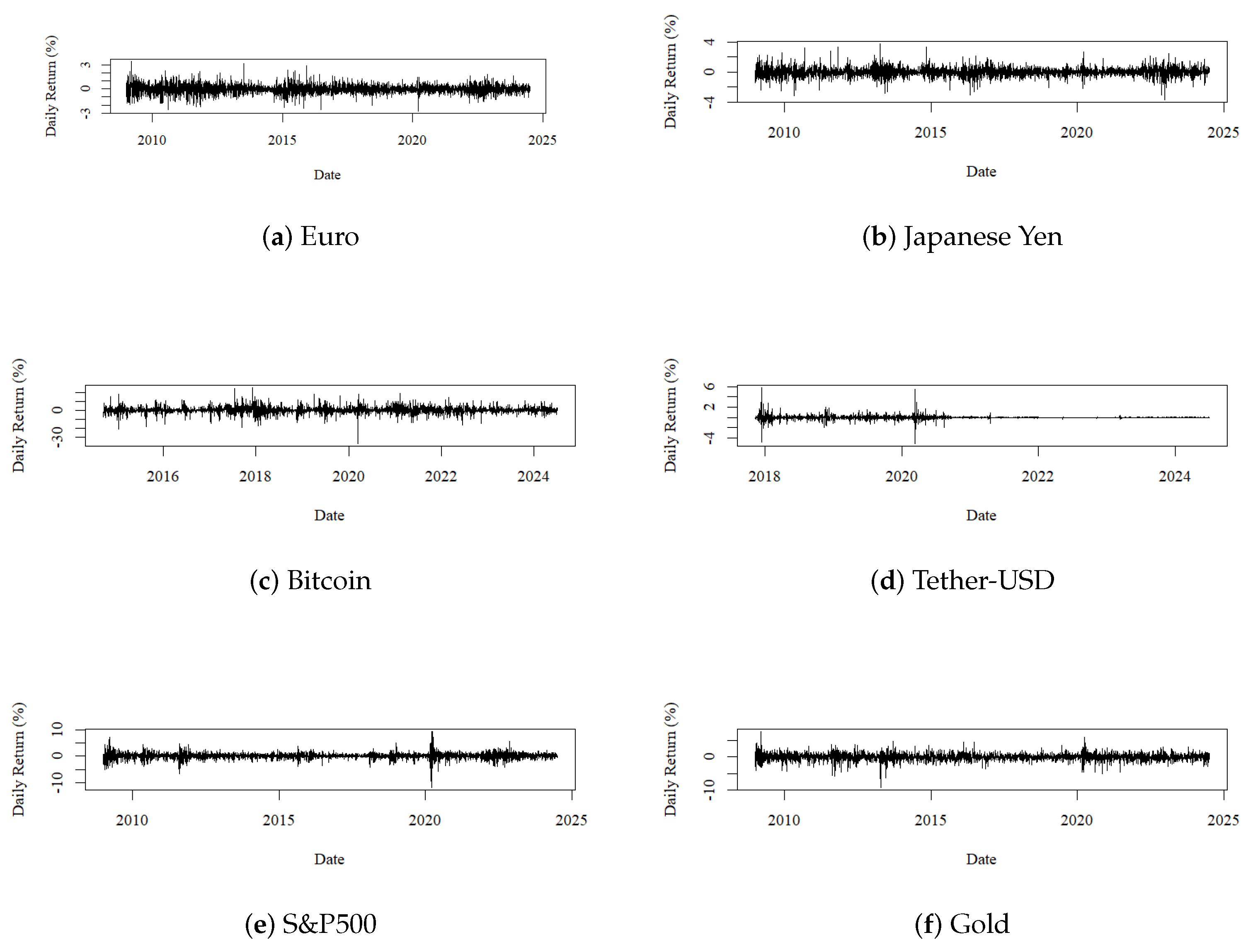 Economies 13 00012 g001 Economies 13 00012 g001