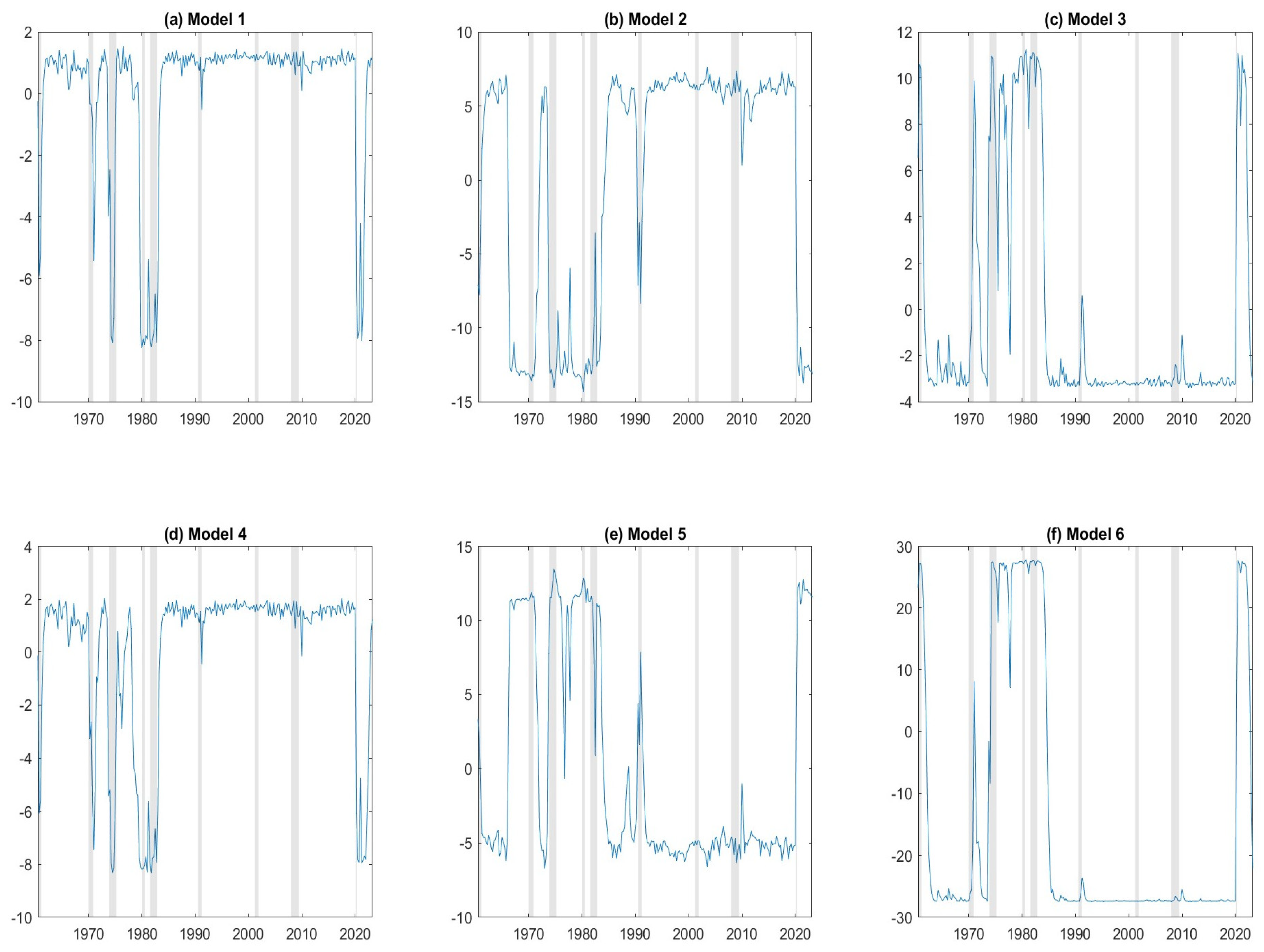 Economies 13 00014 g002